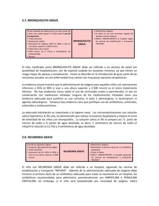 2.7. BRONQUIOLITIS GRAVE
Primer episodio de sibilancias en un niño menor de
2 años, con cuadro gripal 2 a 3 días antes Y uno de
los siguientes:
 Tiraje subcostal
 Respiración rápida
 Saturación de oxígeno <92% (o <90% si vive en
una altura superior a 2500 msnm)
 Edad menor de 3 meses
 Edad menor de 6 meses y antecedente de
prematuridad
 Apneas
BRONQUIOLITIS
GRAVE
Administrar oxígeno
Si tolera la vía oral aumentar ingesta de
líquidos y leche materna.
Referir URGENTEMENTE al hospital según
las normas de estabilización y transporte
“REFIERA”
El niño clasificado como BRONQUIOLITIS GRAVE debe ser referido a un servicio de salud con
posibilidad de hospitalización; son de especial cuidado los lactantes menores, ya que tienen un
riesgo mayor de apneas y complicación. Como se describe en la introducción de gran parte de las
revisiones actuales, es una enfermedad muy común con muy pocas opciones terapéuticas.
La evidencia actual muestra que la administración de oxígeno para aquellos niños con saturaciones
inferiores a 92% (ó 90% si vive a una altura superior a 2.500 msnm) es el único tratamiento
efectivo. No hay evidencias claras sobre el uso de corticoides orales o parenterales, ni aún en
combinación con medicación inhalada; ninguno de los medicamentos inhalados tiene una
evidencia adecuada para justificar su uso rutinario, ni beta 2 adrenérgicos, ni ipratropium, ni
agentes adrenérgicos. Tampoco hay evidencia clara que justifique uso de antibióticos, antivirales,
esteroides o antileucotrienos.
La adecuada hidratación es importante y la higiene nasal. Las micronebulizaciones con solución
salina hipertónica al 3% sola, ha demostrado que reduce la estancia hospitalaria y mejora el score
de severidad de los niños con bronquiolitis. La solución salina al 3% se prepara así: ¼ parte de
cloruro de sodio y ¾ partes de agua destilada, es decir, 1 centímetro de cloruro de sodio (2
mEq/ml ó solución al 11,7%) y 3 centímetros de agua destilada.
2.8. NEUMONIA GRAVE
Uno de los siguientes signos:
 Cualquier signo general de peligro
 Tiraje subcostal
 Saturación de 02 <92% (o 90% si
vive en una altura superior a 2500
msnm)
NEUMONÍA GRAVE
Administrar oxígeno
Administrar la primera dosis de un antibiótico
apropiado
Tratar la fiebre
Referir URGENTEMENTE al hospital siguiendo
las normas de estabilización y transporte
‘REFIERA”
El niño con NEUMONIA GRAVE debe ser referido a un hospital, siguiendo las normas de
estabilización y transporte “REFIERA”. Además de la administración adecuada de oxigeno debe
iniciarse la primera dosis de un antibiótico adecuado para tratar la neumonía en un hospital, los
antibióticos recomendados para administrar parenteralmente son AMPICILINA o PENICILINA
CRISTALINA; sin embargo, si el niño será hospitalizado por necesidad de oxígeno, tolera
 