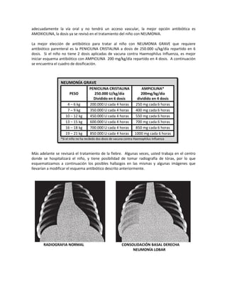 adecuadamente la vía oral y no tendrá un acceso vascular, la mejor opción antibiótica es
AMOXICILINA, la dosis ya se revisó en el tratamiento del niño con NEUMONIA.
La mejor elección de antibiótico para tratar al niño con NEUMONIA GRAVE que requiere
antibiótico parenteral es la PENICILINA CRISTALINA a dosis de 250.000 u/kg/día repartido en 6
dosis. Si el niño no tiene 2 dosis aplicadas de vacuna contra Haemophilus Influenza, es mejor
iniciar esquema antibiótico con AMPICILINA 200 mg/kg/día repartido en 4 dosis. A continuación
se encuentra el cuadro de dosificación.
Más adelante se revisará el tratamiento de la fiebre. Algunas veces, usted trabaja en el centro
donde se hospitalizará el niño, y tiene posibilidad de tomar radiografía de tórax, por lo que
esquematizamos a continuación los posibles hallazgos en las mismas y algunas imágenes que
llevarían a modificar el esquema antibiótico descrito anteriormente.
RADIOGRAFIA NORMAL CONSOLIDACIÓN BASAL DERECHA
NEUMONÍA LOBAR
NEUMONÍA GRAVE
PESO
PENICILINA CRISTALINA
250.000 U/kg/día
Dividido en 6 dosis
AMPICILINA*
200mg/kg/día
dividido en 4 dosis
4 – 6 kg 200.000 U cada 4 horas 250 mg cada 6 horas
7 – 9 kg 350.000 U cada 4 horas 400 mg cada 6 horas
10 – 12 kg 450.000 U cada 4 horas 550 mg cada 6 horas
13 – 15 kg 600.000 U cada 4 horas 700 mg cada 6 horas
16 – 18 kg 700.000 U cada 4 horas 850 mg cada 6 horas
19 – 21 kg 850.000 U cada 4 horas 1000 mg cada 6 horas
*Si el niño no ha recibido dos dosis de vacuna contra Haemophilus Influenza
 
