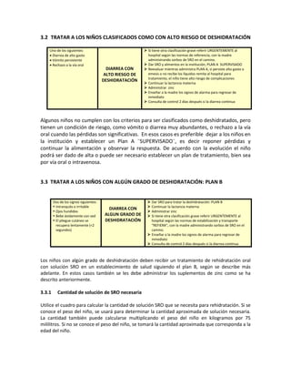 3.2 TRATAR A LOS NIÑOS CLASIFICADOS COMO CON ALTO RIESGO DE DESHIDRATACIÓN
Uno de los siguientes:
• Diarrea de alto gasto
• Vómito persistente
• Rechazo a la vía oral
DIARREA CON
ALTO RIESGO DE
DESHIDRATACIÓN
 Si tiene otra clasificación grave referir URGENTEMENTE al
hospital según las normas de referencia, con la madre
administrando sorbos de SRO en el camino.
 Dar SRO y alimentos en la institución, PLAN A SUPERVISADO
 Reevaluar mientras administra PLAN A, si persiste alto gasto o
emesis o no recibe los líquidos remita al hospital para
tratamiento, el niño tiene alto riesgo de complicaciones
 Continuar la lactancia materna
 Administrar zinc
 Enseñar a la madre los signos de alarma para regresar de
inmediato
 Consulta de control 2 días después si la diarrea continua
Algunos niños no cumplen con los criterios para ser clasificados como deshidratados, pero
tienen un condición de riesgo, como vómito o diarrea muy abundantes, o rechazo a la vía
oral cuando las pérdidas son significativas. En esos casos es preferible dejar a los niños en
la institución y establecer un Plan A ¨SUPERVISADO¨, es decir reponer pérdidas y
continuar la alimentación y observar la respuesta. De acuerdo con la evolución el niño
podrá ser dado de alta o puede ser necesario establecer un plan de tratamiento, bien sea
por vía oral o intravenosa.
3.3 TRATAR A LOS NIÑOS CON ALGÚN GRADO DE DESHIDRATACIÓN: PLAN B
Dos de los signos siguientes:
 Intranquilo o irritable
 Ojos hundidos
 Bebe ávidamente con sed
 El pliegue cutáneo se
recupera lentamente (<2
segundos)
DIARREA CON
ALGUN GRADO DE
DESHIDRATACIÓN
 Dar SRO para tratar la deshidratación: PLAN B
 Continuar la lactancia materna
 Administrar zinc
 Si tiene otra clasificación grave referir URGENTEMENTE al
hospital según las normas de estabilización y transporte
“REFIERA”, con la madre administrando sorbos de SRO en el
camino.
 Enseñar a la madre los signos de alarma para regresar de
inmediato
 Consulta de control 2 días después si la diarrea continua
Los niños con algún grado de deshidratación deben recibir un tratamiento de rehidratación oral
con solución SRO en un establecimiento de salud siguiendo el plan B, según se describe más
adelante. En estos casos también se les debe administrar los suplementos de zinc como se ha
descrito anteriormente.
3.3.1 Cantidad de solución de SRO necesaria
Utilice el cuadro para calcular la cantidad de solución SRO que se necesita para rehidratación. Si se
conoce el peso del niño, se usará para determinar la cantidad aproximada de solución necesaria.
La cantidad también puede calcularse multiplicando el peso del niño en kilogramos por 75
mililitros. Si no se conoce el peso del niño, se tomará la cantidad aproximada que corresponda a la
edad del niño.
 