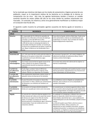 Se ha mostrado que mientras más bajos son los niveles de saneamiento e higiene personal de una
población, mayor es la importancia relativa de las bacterias en la etiología de la diarrea en
comparación con los virus. Aún más, los agentes bacterianos tienden a mostrar un notable
aumento durante los meses cálidos del año en las zonas donde los cambios estacionales son
marcados. En contraste, los rotavirus y otros virus generalmente manifiestan su incidencia mayor
en la estación más fría del año.
El siguiente cuadro muestra los principales agentes causantes de diarrea aguda en lactantes y
niños:
AGENTE INCIDENCIA COMENTARIOS
VIRUS
Rotavirus Es responsable de 15 a 25% de los episodios de
diarrea en los niños de 6 a 24 meses de edad que
consultan, y cerca del 50% de los niños
hospitalizados por diarrea, pero únicamente del 5
a 10% de los casos en este grupo de edad en la
comunidad. Distribución mundial, se trasmite por
vía fecal-oral y posiblemente por gotas a través del
aire. Mayor incidencia en las temporadas frías y
secas.
Causa diarrea líquida, vómito y fiebre baja. Puede variar
entre asintomático a diarrea con deshidratación que
puede llevar a la muerte. Hay 5 serotipos de rotavirus
epidemiológicamente importantes.
BACTERIAS
Escherichia Coli La E. Coli causa más de la cuarta parte de todas las
diarreas en los países en desarrollo. La trasmisión
usualmente ocurre por alimentos y agua
contaminados
Se reconocen 5 grupos de E. coli: entero-toxigénica, de
adherencia localizada, de adherencia difusa, entero-
invasiva y entero-hemorrágica.
E coli (ETCE)
enterotoxigénica
Es la mayor causa de diarrea aguda acuosa en los
niños y adultos en los países en desarrollo,
especialmente durante las estaciones calientes y
húmedas
Es la causa más común de la diarrea de los viajeros. La
diarrea es autolimitada.
E coli (EC-AL)
con adherencia
localizada
Puede llegar a producir hasta el 30% de las
diarreas agudas del lactante en algunas áreas
urbanas. Muchas son adquiridas en el hospital.
Usualmente autolimitada, pero puede ser grave o causar
diarrea persistente, especialmente en los menores de 6
meses alimentados con fórmula láctea
E coli ((EC-AD)
con adherencia
difusa
Está ampliamente diseminada y parece causar un
pequeño número de diarreas en los lactantes
E coli (ECEI)
enteroinvasiva
Es poco frecuente en los países en desarrollo;
causa brotes en niños y adultos por contaminación
de alimentos y sus síntomas son similares a la
shigelosis
Los antibióticos contra la Shigella son probablemente
efectivos, pero la eficacia no se ha comprobado en
estudios controlados
E coli (ECEH)
Enterohemorrá-
gica
Se encuentra en Europa y América donde los
brotes son causados por comer carne mal cocida.
Se caracteriza por un comienzo agudo de cólicos, fiebre
baja o ausente y diarrea líquida que puede rápidamente
volverse sanguinolenta. El serotipo más común asociado
con el síndrome urémico hemolítico es 0157-H7
Shigella Es causa de 10 a 15% de las diarreas agudas en los
niños menores de 5 años y es la causa más común
de diarrea con sangre en los niños de muchos
países. El contagio se produce por contacto
persona-persona o trasmitida por agua o alimentos
contaminados. El pico de incidencia es en las
estaciones calientes
Se subdivide en 4 serogrupos, el flexneri más común en
países en desarrollo; sonnei más común en países
desarrollados; dysenteriae tipo 1, causa epidemias de
enfermedad grave con alta mortalidad; y boydii la menos
común.
La infección puede causar fiebre y diarrea acuosa o
disentería con fiebre, cólicos y tenesmo, con
deposiciones en poca cantidad y frecuentes, con gran
cantidad de leucocitos. La resistencia a los antibióticos
es frecuente. La shigelosis es particularmente grave en
niños desnutridos que no han sido amamantados.
 