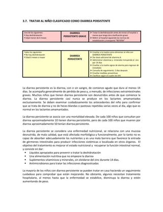 3.7. TRATAR AL NIÑO CLASIFICADO COMO DIARREA PERSISTENTE
Uno de los siguientes:
 Hay deshidratación
 Edad menor de 6 meses
DIARREA
PERSISTENTE GRAVE
 Tratar la deshidratación antes de enviar al hospital a
menos que tenga otra clasificación grave
 Referir al hospital siguiendo las normas de
estabilización y transporte “REFIERA”
Todos los siguientes:
 No hay deshidratación
 Edad 6 meses o mayor
DIARREA
PERSISTENTE
 Enseñar a la madre como alimentar al niño con
DIARREA PERSISTENTE
 Dar dosis adicional de vitamina A
 Administrar vitaminas y minerales incluyendo el zinc
por 14 días
 Enseñar a la madre signos de alarma para regresar de
inmediato
 Consulta de seguimiento 2 días después
 Enseñar medidas preventivas
 Clasificar según el cuadro de VIH
La diarrea persistente es la diarrea, con o sin sangre, de comienzo agudo que dura al menos 14
días. Se acompaña generalmente de pérdida de peso y, a menudo, de infecciones extraintestinales
graves. Muchos niños que tienen diarrea persistente son desnutridos antes de que comience la
diarrea. La diarrea persistente casi nunca se produce en los lactantes amamantados
exclusivamente. Se deben examinar cuidadosamente los antecedentes del niño para confirmar
que se trata de diarrea y no de heces blandas o pastosas repetidas varias veces al día, algo que es
normal en los lactantes amamantados.
La diarrea persistente se asocia con una mortalidad elevada. De cada 100 niños que consultan por
diarrea aproximadamente 10 tienen diarrea persistente, pero de cada 100 niños que mueren por
diarrea aproximadamente 50 tenían diarrea persistente.
La diarrea persistente se considera una enfermedad nutricional, se relaciona con una mucosa
desnutrida, de mala calidad, que está afectada morfológica y funcionalmente, por lo tanto no es
capaz de absorber adecuadamente los nutrientes y es una mala barrera que favorece la entrada
de gérmenes intestinales para producir infecciones sistémicas o localizada en otros órganos. El
objetivo del tratamiento es mejorar el estado nutricional y recuperar la función intestinal normal,
y consiste en dar:
 Líquidos apropiados para prevenir o tratar la deshidratación
 Una alimentación nutritiva que no empeore la diarrea
 Suplementos vitamínicos y minerales, sin olvidarse del zinc durante 14 días.
 Antimicrobianos para tratar las infecciones diagnosticadas
La mayoría de los niños con diarrea persistente se pueden tratar en casa haciendo un seguimiento
cuidadoso para comprobar que están mejorando. No obstante, algunos necesitan tratamiento
hospitalario, al menos hasta que la enfermedad se estabilice, disminuya la diarrea y estén
aumentando de peso.
 