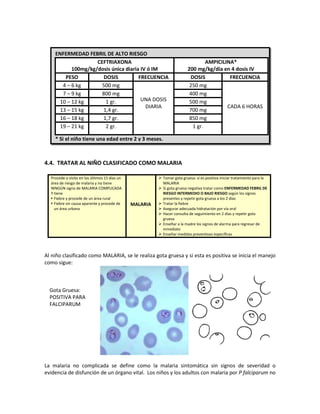 4.4. TRATAR AL NIÑO CLASIFICADO COMO MALARIA
Procede o visito en los últimos 15 días un
área de riesgo de malaria y no tiene
NINGÚN signo de MALARIA COMPLICADA
Y tiene
 Fiebre y procede de un área rural
 Fiebre sin causa aparente y procede de
un área urbana
MALARIA
 Tomar gota gruesa: si es positiva iniciar tratamiento para la
MALARIA
 Si gota gruesa negativa tratar como ENFERMEDAD FEBRIL DE
RIESGO INTERMEDIO O BAJO RIESGO según los signos
presentes y repetir gota gruesa a los 2 días
 Tratar la fiebre
 Asegurar adecuada hidratación por vía oral
 Hacer consulta de seguimiento en 2 días y repetir gota
gruesa
 Enseñar a la madre los signos de alarma para regresar de
inmediato
 Enseñar medidas preventivas específicas
Al niño clasificado como MALARIA, se le realiza gota gruesa y si esta es positiva se inicia el manejo
como sigue:
La malaria no complicada se define como la malaria sintomática sin signos de severidad o
evidencia de disfunción de un órgano vital. Los niños y los adultos con malaria por P falciparum no
ENFERMEDAD FEBRIL DE ALTO RIESGO
CEFTRIAXONA
100mg/kg/dosis única diaria IV ó IM
AMPICILINA*
200 mg/kg/día en 4 dosis IV
PESO DOSIS FRECUENCIA DOSIS FRECUENCIA
4 – 6 kg 500 mg
UNA DOSIS
DIARIA
250 mg
CADA 6 HORAS
7 – 9 kg 800 mg 400 mg
10 – 12 kg 1 gr. 500 mg
13 – 15 kg 1,4 gr. 700 mg
16 – 18 kg 1,7 gr. 850 mg
19 – 21 kg 2 gr. 1 gr.
* Si el niño tiene una edad entre 2 y 3 meses.
Gota Gruesa:
POSITIVA PARA
FALCIPARUM
 