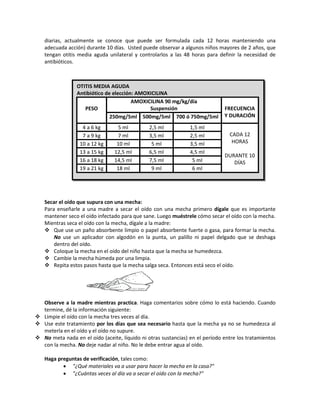 diarias, actualmente se conoce que puede ser formulada cada 12 horas manteniendo una
adecuada acción) durante 10 días. Usted puede observar a algunos niños mayores de 2 años, que
tengan otitis media aguda unilateral y controlarlos a las 48 horas para definir la necesidad de
antibióticos.
Secar el oído que supura con una mecha:
Para enseñarle a una madre a secar el oído con una mecha primero dígale que es importante
mantener seco el oído infectado para que sane. Luego muéstrele cómo secar el oído con la mecha.
Mientras seca el oído con la mecha, dígale a la madre:
 Que use un paño absorbente limpio o papel absorbente fuerte o gasa, para formar la mecha.
No use un aplicador con algodón en la punta, un palillo ni papel delgado que se deshaga
dentro del oído.
 Coloque la mecha en el oído del niño hasta que la mecha se humedezca.
 Cambie la mecha húmeda por una limpia.
 Repita estos pasos hasta que la mecha salga seca. Entonces está seco el oído.
Observe a la madre mientras practica. Haga comentarios sobre cómo lo está haciendo. Cuando
termine, dé la información siguiente:
 Limpie el oído con la mecha tres veces al día.
 Use este tratamiento por los días que sea necesario hasta que la mecha ya no se humedezca al
meterla en el oído y el oído no supure.
 No meta nada en el oído (aceite, líquido ni otras sustancias) en el período entre los tratamientos
con la mecha. No deje nadar al niño. No le debe entrar agua al oído.
Haga preguntas de verificación, tales como:
• "¿Qué materiales va a usar para hacer la mecha en la casa?"
• "¿Cuántas veces al día va a secar el oído con la mecha?"
OTITIS MEDIA AGUDA
Antibiótico de elección: AMOXICILINA
PESO
AMOXICILINA 90 mg/kg/día
Suspensión FRECUENCIA
Y DURACIÓN250mg/5ml 500mg/5ml 700 ó 750mg/5ml
4 a 6 kg 5 ml 2,5 ml 1,5 ml
CADA 12
HORAS
DURANTE 10
DÍAS
7 a 9 kg 7 ml 3,5 ml 2,5 ml
10 a 12 kg 10 ml 5 ml 3,5 ml
13 a 15 kg 12,5 ml 6,5 ml 4,5 ml
16 a 18 kg 14,5 ml 7,5 ml 5 ml
19 a 21 kg 18 ml 9 ml 6 ml
 