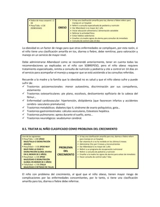  Índice de masa corporal ≥ 2
DE
 Peso/Talla: >2 DE
(9OBESIDAD) OBESO
 Si hay una clasificación amarilla para tos, diarrea o fiebre referir para
manejo en un hospital.
 Referir a consulta especializada de pediatría y nutrición
 Dar Albendazol si es mayor de 1 año
 Iniciar educación alimentaria / alimentación saludable
 Reforzar la actividad física
 Evitar hábitos sedentarios
 Enseñar a la madre signos de alarma para consultar de inmediato
 Consulta de control cada 14 días
La obesidad es un factor de riesgo para que otras enfermedades se compliquen, por esta razón, si
el niño tiene una clasificación amarilla en tos, diarrea o fiebre, debe remitirse, para valoración y
manejo en un servicio de mayor nivel.
Debe administrarse Albendazol como se recomendó anteriormente, tener en cuenta todas las
recomendaciones ya explicadas en el niño con SOBREPESO, pero el niño obeso requiere
tratamiento especializado, remita a consulta de nutrición y pediatría y cite a control en 14 días en
el servicio para acompañar el manejo y asegurar que se está asistiendo a las consultas referidas.
Recuerde a la madre y la familia que la obesidad no es salud y que el niño obeso sufre y puede
sufrir de:
 Trastornos psicoemocionales: menor autoestima, discriminación por sus compañeros,
aislamiento
 Trastornos osteoarticulares: pie plano, escoliosis, deslizamiento epifisiario de la cabeza del
fémur…
 Enfermedad cardiovascular: hipertensión, dislipidemia (que favorecen infartos y accidentes
cerebro- vasculares prematuros)
 Trastornos metabólicos: diabetes tipo II, síndrome de ovario poliquístico, gota…
 Trastornos gastrointestinales: cálculos vesiculares, Esteatosis hepática.
 Trastornos pulmonares: apnea durante el sueño, asma...
 Trastornos neurológicos: seudotumor cerebral.
8.5. TRATAR AL NIÑO CLASIFICADO COMO PROBLEMA DEL CRECIMIENTO
Uno de los siguientes:
 Peso/Talla: <-2DE (PESO
BAJO/TALLA O DESNUTRICIÓN
AGUDA)
 Peso/Edad < -3 DE (PESO MUY
BAJO PARA LA EDAD O
DESNUTRICIÓN GLOBAL SEVERA
EN EL MENOR DE 2 AÑOS)
 Peso/Edad: <-2 DE (PESO
BAJO/EDAD O DESNUTRICIÓN
GLOBAL EN MENOR DE 2 AÑOS)
 Talla/Edad: <-2 DE (TALLA
BAJA/EDAD O RETRASO EN TALLA)
PROBLEMA
DEL
CRECIMIENTO
 Si hay una clasificación amarilla para tos, diarrea o fiebre referir
para manejo en un hospital.
 Dar vitamina A si no ha recibido en los últimos 6 meses
 Administrar Zinc por 3 meses y micronutrientes
 Dar Albendazol si es mayor de 1 año
 Referir a un programa de recuperación nutricional
 Referir a consulta de pediatría y nutrición
 Enseñar a la madre los signos de alarma para volver de inmediato
 Hacer consulta de control cada 7 días
El niño con problema del crecimiento, al igual que el niño obeso, tienen mayor riesgo de
complicaciones por las enfermedades concomitantes, por lo tanto, si tiene una clasificación
amarilla para tos, diarrea o fiebre debe referirse.
 