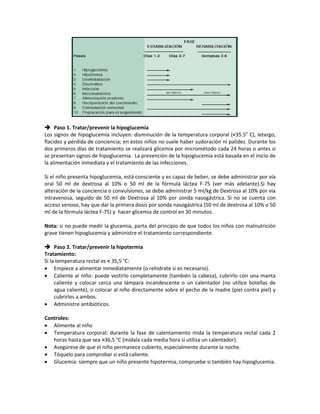  Paso 1. Tratar/prevenir la hipoglucemia
Los signos de hipoglucemia incluyen: disminución de la temperatura corporal (<35.5o
C), letargo,
flacidez y pérdida de conciencia; en estos niños no suele haber sudoración ni palidez. Durante los
dos primeros días de tratamiento se realizará glicemia por micrométodo cada 24 horas o antes si
se presentan signos de hipoglucemia. La prevención de la hipoglucemia está basada en el inicio de
la alimentación inmediata y el tratamiento de las infecciones.
Si el niño presenta hipoglucemia, está consciente y es capaz de beber, se debe administrar por vía
oral 50 ml de dextrosa al 10% o 50 ml de la fórmula láctea F-75 (ver más adelante).Si hay
alteración de la conciencia o convulsiones, se debe administrar 5 ml/kg de Dextrosa al 10% por vía
intravenosa, seguido de 50 ml de Dextrosa al 10% por sonda nasogástrica. Si no se cuenta con
acceso venoso, hay que dar la primera dosis por sonda nasogástrica (50 ml de dextrosa al 10% o 50
ml de la fórmula láctea F-75) y hacer glicemia de control en 30 minutos.
Nota: si no puede medir la glucemia, parta del principio de que todos los niños con malnutrición
grave tienen hipoglucemia y administre el tratamiento correspondiente.
 Paso 2. Tratar/prevenir la hipotermia
Tratamiento:
Si la temperatura rectal es < 35,5 °C:
• Empiece a alimentar inmediatamente (o rehidrate si es necesario).
• Caliente al niño: puede vestirlo completamente (también la cabeza), cubrirlo con una manta
caliente y colocar cerca una lámpara incandescente o un calentador (no utilice botellas de
agua caliente), o colocar al niño directamente sobre el pecho de la madre (piel contra piel) y
cubrirlos a ambos.
• Administre antibióticos.
Controles:
• Alimente al niño
• Temperatura corporal: durante la fase de calentamiento mida la temperatura rectal cada 2
horas hasta que sea >36,5 °C (mídala cada media hora si utiliza un calentador).
• Asegúrese de que el niño permanece cubierto, especialmente durante la noche.
• Tóquelo para comprobar si está caliente.
• Glucemia: siempre que un niño presente hipotermia, compruebe si también hay hipoglucemia.
 