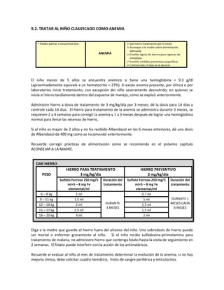 9.2. TRATAR AL NIÑO CLASIFICADO COMO ANEMIA
 Palidez palmar o conjuntival leve
ANEMIA
 Dar hierro tratamiento por 3 meses
 Aconsejar a la madre sobre alimentación
adecuada
 Enseñar signos de alarma para regresar de
inmediato
 Enseñar medidas preventivas específicas
 Control cada 14 días en el servicio
El niño menor de 5 años se encuentra anémico si tiene una hemoglobina < 9.3 g/dl
(aproximadamente equivale a un hematocrito < 27%). Si existe anemia presente, por clínica o por
laboratorios inicie tratamiento, con excepción del niño severamente desnutrido, en quienes se
inicia el hierro tardíamente dentro del esquema de manejo, como se explicó anteriormente.
Administre hierro a dosis de tratamiento de 3 mg/kg/día por 3 meses; dé la dosis para 14 días y
controle cada 14 días. El hierro para tratamiento de la anemia se administra durante 3 meses, se
requieren 2 a 4 semanas para corregir la anemia y 1 a 3 meses después de lograr una hemoglobina
normal para llenar las reservas de hierro.
Si el niño es mayor de 2 años y no ha recibido Albendazol en los 6 meses anteriores, dé una dosis
de Albendazol de 400 mg como se recomendó anteriormente.
Recuerde corregir prácticas de alimentación como se recomienda en el próximo capítulo
ACONSEJAR A LA MADRE.
Diga a la madre que guarde el hierro fuera del alcance del niño. Una sobredosis de hierro puede
ser mortal o enfermar gravemente al niño. Si el niño recibe sulfadoxina-pirimetamina para
tratamiento de malaria, no administre hierro que contenga folato hasta la visita de seguimiento en
2 semanas. El folato puede interferir con la acción de los antimaláricos.
Recuerde al evaluar al niño al mes de tratamiento determinar la evolución de la anemia, si no hay
mejoría clínica, debe solicitar cuadro hemático, frotis de sangre periférica y reticulocitos.
DAR HIERRO
PESO
HIERRO PARA TRATAMIENTO
3 mg/kg/día
HIERRO PREVENTIVO
2 mg/kg/día
Sulfato Ferroso 250 mg/5
ml=5 – 8 mg Fe
elemental/ml
Duración del
tratamiento
Sulfato Ferroso 250 mg/5
ml=5 – 8 mg Fe
elemental/ml
Duración del
tratamiento
6 – 8 kg 1 ml
DURANTE
3 MESES
0.7 ml
DURANTE 1
MESES CADA
6 MESES
9 – 11 kg 1.5 ml 1 ml
12 – 14 kg 2 ml 1.3 ml
15 – 17 kg 2.5 ml 1.5 ml
18 – 20 kg 3 ml 2 ml
 