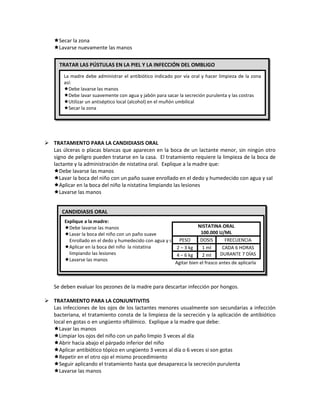 Secar la zona
Lavarse nuevamente las manos
 TRATAMIENTO PARA LA CANDIDIASIS ORAL
Las úlceras o placas blancas que aparecen en la boca de un lactante menor, sin ningún otro
signo de peligro pueden tratarse en la casa. El tratamiento requiere la limpieza de la boca de
lactante y la administración de nistatina oral. Explique a la madre que:
Debe lavarse las manos
Lavar la boca del niño con un paño suave enrollado en el dedo y humedecido con agua y sal
Aplicar en la boca del niño la nistatina limpiando las lesiones
Lavarse las manos
Se deben evaluar los pezones de la madre para descartar infección por hongos.
 TRATAMIENTO PARA LA CONJUNTIVITIS
Las infecciones de los ojos de los lactantes menores usualmente son secundarias a infección
bacteriana, el tratamiento consta de la limpieza de la secreción y la aplicación de antibiótico
local en gotas o en ungüento oftálmico. Explique a la madre que debe:
Lavar las manos
Limpiar los ojos del niño con un paño limpio 3 veces al día
Abrir hacia abajo el párpado inferior del niño
Aplicar antibiótico tópico en ungüento 3 veces al día o 6 veces si son gotas
Repetir en el otro ojo el mismo procedimiento
Seguir aplicando el tratamiento hasta que desaparezca la secreción purulenta
Lavarse las manos
TRATAR LAS PÚSTULAS EN LA PIEL Y LA INFECCIÓN DEL OMBLIGO
La madre debe administrar el antibiótico indicado por vía oral y hacer limpieza de la zona
así:
Debe lavarse las manos
Debe lavar suavemente con agua y jabón para sacar la secreción purulenta y las costras
Utilizar un antiséptico local (alcohol) en el muñón umbilical
Secar la zona
 l
CANDIDIASIS ORAL
Explique a la madre:
Debe lavarse las manos
Lavar la boca del niño con un paño suave
Enrollado en el dedo y humedecido con agua y sal
Aplicar en la boca del niño la nistatina
limpiando las lesiones
Lavarse las manos
NISTATINA ORAL
100.000 U/ML
PESO DOSIS FRECUENCIA
2 – 3 kg 1 ml CADA 6 HORAS
DURANTE 7 DÍAS4 – 6 kg 2 ml
Agitar bien el frasco antes de aplicarla
 