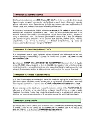 Clasifique la deshidratación como DESHIDRATACIÓN GRAVE si el niño ha tenido dos de los signos
siguientes: esta letárgico o inconsciente, ojos hundidos, no puede beber o bebe mal y signo de
pliegue cutáneo muy lento. Recuerde que si el niño tiene desnutrición grave podría utilizar el
llenado capilar lento para estar más seguro del estado de hidratación.
El tratamiento que se prefiere para los niños con DESHIDRATACIÓN GRAVE es la rehidratación
rápida por vía intravenosa, siguiendo el PLAN C. Cuando sea posible se ingresará al niño en un
hospital. Éste niño tiene un déficit hídrico mayor del 10% del peso corporal, es decir, más de 100
ml/kg en menores de 2 años. Más adelante aprenderá todo sobre el PLAN C. Pero si el niño tiene
otra clasificación grave diferente a la de DIARREA CON DESHIDRATACIÓN GRAVE, refiéralo
urgentemente y no demore su referencia por hidratar completamente, siga todas las
recomendaciones de referencia y transporte “REFIERA”
Si el niño presenta 2 de los signos siguientes: inquieto o irritable, bebe ávidamente con sed, ojos
hundidos y pliegue cutáneo lento (<2 segundos) se clasifica como DIARREA CON ALGÚN GRADO
DE DESHIDRATACIÓN.
Los niños con DIARREA CON ALGÚN GRADO DE DESHIDRATACIÓN tienen un déficit de líquido
entre el 5 al 10% del peso corporal, es decir de 50 a 100 ml/kg y deben recibir un tratamiento de
rehidratación oral en un establecimiento de salud siguiendo el PLAN B, según se describe más
adelante. En estos casos también se debe administrar suplemento de zinc como se describirá.
Si el niño no tiene signos suficientes para clasificarlo como con algún grado de deshidratación,
pero tiene vómito persistente, diarrea de alto gasto, o según refiere la madre el niño no quiere
recibir líquidos o alimentos, se clasifica como DIARREA CON ALTO RIESGO DE DESHIDRATACIÓN.
En este caso es preferible dejarlo unas horas en la institución e iniciar el Plan A SUPERVISADO. Se
observará la tolerancia a la vía oral, el vómito y el gasto fecal. Si el niño se recupera, recibe
líquidos y alimentos y el gasto fecal no es alto, se puede enviar a la casa con instrucciones. Si
continúa con vómito persistente o diarrea de alto gasto, es preferible remitirlo y hospitalizarlo.
Los niños que no tuvieron criterios para clasificarse como DIARREA CON DESHIDRATACIÓN GRAVE
O DIARREA CON ALGÚN GRADO DE DESHIDRATACIÓN O DIARREA CON ALTO RIESGO DE
DESHIDRATACIÓN, se clasifican como DIARREA SIN DESHIDRATACIÓN.
DIARREA CON DESHIDRATACIÓN GRAVE
DIARREA CON ALGÚN GRADO DE DESHIDRATACIÓN
DIARREA SIN DESHIDRATACIÓN
DIARREA CON ALTO RIESGO DE DESHIDRATACIÓN
 