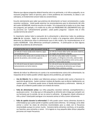 Observe que algunas preguntas deberá hacerlas solo si es pertinente, si el niño es pequeño, no es
necesario preguntar sobre el ejercicio, pero si tiene problemas de crecimiento, es obeso o con
sobrepeso, es fundamental conocer todas las características.
Escuche atentamente para saber que prácticas de alimentación se hacen correctamente y cuales
necesitan cambiarse. Usted puede examinar las recomendaciones para la alimentación del niño
del cuadro ACONSEJAR, mientras escucha a la madre. Si la respuesta de la madre no es clara, haga
otra pregunta, por ejemplo, si la madre de un niño con PROBLEMAS DEL CRECIMIENTO dice que
las porciones son ”suficientemente grandes”, usted podría preguntar: “¿Quiere más el niño
cuando termina de comer?”.
Es importante realizar toda la evaluación de la alimentación y determinar todos los problemas
antes