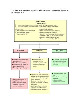 Aiepi   libro clínico 2010