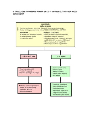 Aiepi   libro clínico 2010