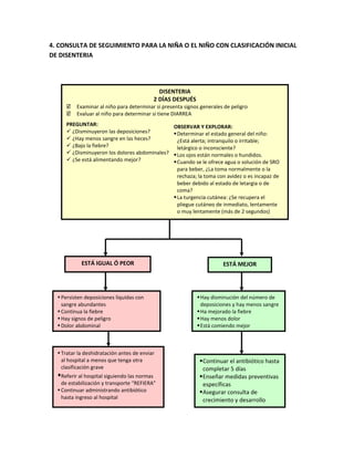 Aiepi   libro clínico 2010