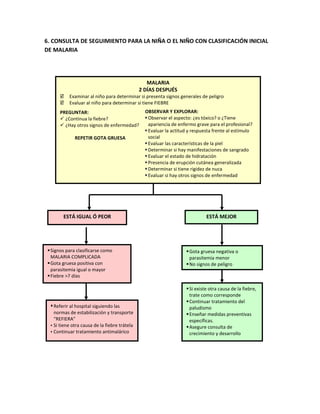 Aiepi   libro clínico 2010