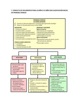 Aiepi   libro clínico 2010