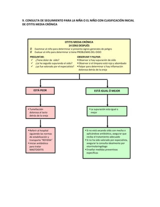 Aiepi   libro clínico 2010