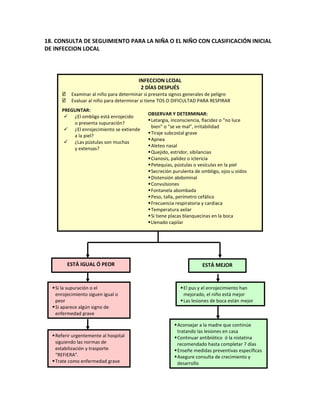 Aiepi   libro clínico 2010
