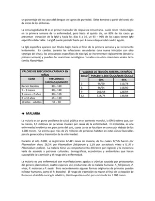 un porcentaje de los casos del dengue sin signos de gravedad. Debe tomarse a partir del sexto día
de inicio de los síntomas.
La inmunoglobulina M es el primer marcador de respuesta inmunitaria, suele tener títulos bajos
en la primera semana de la enfermedad, pero hacía el quinto día, un 80% de los casos ya
presentan elevación de la IgM y hacía los días 6 a 10, un 93 – 99% de los casos tienen IgM
específica detectable. La IgM puede persistir hasta por 3 meses después del cuadro agudo.
La IgG específica aparece con títulos bajos hacía el final de la primera semana y se incrementa
lentamente. En cambio, durante las infecciones secundarias (una nueva infección con otro
serotipo del virus), los anticuerpos específicos de tipo IgG se incrementan rápidamente (desde la
primera semana) y pueden dar reacciones serológicas cruzadas con otros miembros virales de la
familia Flaviviridae.
VALORES DE FRECUENCIA CARDIACA EN
NIÑOS
EDAD FRECUENCIA
CARDIACA/MINUTO
Recién Nacidos 80 – 180
1 – 3 meses 80 – 180
3 meses – 2 años 80 – 160
2 a 10 años 65 – 130
10 años - adultos 55 – 90
 MALARIA
La malaria es un grave problema de salud pública en el contexto mundial, la OMS estima que, por
lo menos, 1,1 millones de personas mueren por causa de la enfermedad. En Colombia, es una
enfermedad endémica en gran parte del país, cuyos casos se localizan en zonas por debajo de los
1.600 msnm. Se estima que más de 25 millones de personas habitan en estas zonas favorables
para la generación y trasmisión de la enfermedad.
Durante el año 2.008, se registraron 62.421 casos de malaria, de los cuales 72,5% fueron por
Plasmodium vivax, 26,3% por Plasmodium falciparum y 1,1% por parasitosis mixta y 0,1% a
Plasmodium malarie. La malaria tiene un comportamiento diferente por regiones y la incidencia
varía de acuerdo a patrones culturales, demográficos, económicos y ambientales que hacen
susceptible la trasmisión y el riesgo de la enfermedad.
La malaria es una enfermedad con manifestaciones agudas y crónicas causada por protozoarios
del género plasmodium, cuatro especies son productoras de la malaria humana: P. falciparum, P.
vivax, P. malariae y P. ovale. Pero recientemente algunas formas originarias de primates pueden
infectar humanos, como el P. knowlesi. El riesgo de trasmisión es mayor al final de la estación de
lluvias en el ámbito rural y/o selvático, disminuyendo mucho por encima de los 1.500 msnm.
VALORES DE TENSIÓN ARTERIAL EN NIÑOS
EDAD PERCENTIL (SISTÓLICA/DIASTÓLICA)
50% 95%
2 96/60 112/78
6 98/64 116/80
9 106/68 126/84
12 114/74 136/88
 