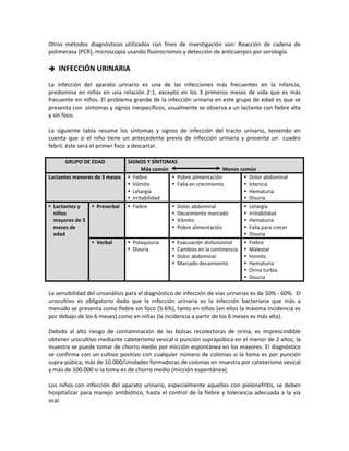 Otros métodos diagnósticos utilizados con fines de investigación son: Reacción de cadena de
polimerasa (PCR), microscopia usando fluorocromos y detección de anticuerpos por serología.
 INFECCIÓN URINARIA
La infección del aparato urinario es una de las infecciones más frecuentes en la infancia,
predomina en niñas en una relación 2:1, excepto en los 3 primeros meses de vida que es más
frecuente en niños. El problema grande de la infección urinaria en este grupo de edad es que se
presenta con síntomas y signos inespecíficos, usualmente se observa a un lactante con fiebre alta
y sin foco.
La siguiente tabla resume los síntomas y signos de infección del tracto urinario, teniendo en
cuenta que si el niño tiene un antecedente previo de infección urinaria y presenta un cuadro
febril, éste será el primer foco a descartar.
GRUPO DE EDAD SIGNOS Y SÍNTOMAS
Más común Menos común
Lactantes menores de 3 meses  Fiebre
 Vómito
 Letargia
 Irritabilidad
 Pobre alimentación
 Falla en crecimiento
 Dolor abdominal
 Ictericia
 Hematuria
 Disuria
 Lactantes y
niños
mayores de 3
meses de
edad
 Preverbal  Fiebre  Dolor abdominal
 Decaimiento marcado
 Vómito
 Pobre alimentación
 Letargia
 Irritabilidad
 Hematuria
 Falla para crecer
 Disuria
 Verbal  Polaquiuria
 Disuria
 Evacuación disfuncional
 Cambios en la continencia
 Dolor abdominal
 Marcado decaimiento
 Fiebre
 Malestar
 Vomito
 Hematuria
 Orina turbia
 Disuria
La sensibilidad del uroanálisis para el diagnóstico de infección de vías urinarias es de 50% - 60%. El
urocultivo es obligatorio dado que la infección urinaria es la infección bacteriana que más a
menudo se presenta como fiebre sin foco (5-6%), tanto en niños (en ellos la máxima incidencia es
por debajo de los 6 meses) como en niñas (la incidencia a partir de los 6 meses es más alta).
Debido al alto riesgo de contaminación de las bolsas recolectoras de orina, es imprescindible
obtener urocultivo mediante cateterismo vesical o punción suprapúbica en el menor de 2 años; la
muestra se puede tomar de chorro medio por micción espontánea en los mayores. El diagnóstico
se confirma con un cultivo positivo con cualquier número de colonias si la toma es por punción
supra-púbica; más de 10.000/Unidades formadoras de colonias en muestra por cateterismo vesical
y más de 100.000 si la toma es de chorro medio (micción espontánea).
Los niños con infección del aparato urinario, especialmente aquellos con pielonefritis, se deben
hospitalizar para manejo antibiótico, hasta el control de la fiebre y tolerancia adecuada a la vía
oral.
 