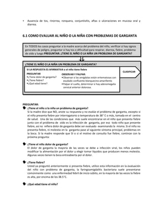 ∗ Ausencia de tos, rinorrea, ronquera, conjuntivitis, aftas o ulceraciones en mucosa oral y
diarrea.
6.1 COMO EVALUAR AL NIÑO O LA NIÑA CON PROBLEMAS DE GARGANTA
PREGUNTAR:
 ¿Tiene el niño o la niña un problema de garganta?
Si la madre dice que NO, anote su respuesta y no evalúe el problema de garganta, excepto si
el niño presenta fiebre por interrogatorio o temperatura de 38° C o más, tomada en el centro
de salud. Una de las condiciones que más suele encontrarse en el niño que presenta fiebre
junto con el problema de oído es la infección de garganta, por eso todo niño que presente
fiebre, así no refiera dolor de garganta debe ser evaluado examinando la misma. Si el niño no
presenta fiebre, ni molestia en la garganta pase al siguiente síntoma principal, problemas en
la boca. Si la madre responde que SI o si el motivo de consulta fue fiebre, continúe con la
próxima pregunta:
 ¿Tiene el niño dolor de garganta?
El dolor de garganta la mayoría de las veces se debe a infección viral, los niños pueden
modificar la alimentación por el dolor y elegir tomar líquidos que producen menos molestia.
Algunas veces tienen la boca entreabierta por el dolor.
 ¿Tiene fiebre?
Usted ya preguntó anteriormente si presenta fiebre, utilice esta información en la evaluación
del niño con problema de garganta, la faringoamigdalitis bacteriana suele presentarse
comúnmente como una enfermedad febril de inicio súbito, en la mayoría de las veces la fiebre
es alta, por encima de los 38.5°C.
 ¿Qué edad tiene el niño?
En TODOS los casos preguntar a la madre acerca del problema del niño, verificar si hay signos
generales de peligro, preguntar si hay tos o dificultad para respirar, diarrea, fiebre, problema
de oído y luego PREGUNTAR: ¿TIENE EL NIÑO O LA NIÑA UN PROBLEMA DE GARGANTA?
¿TIENE EL NIÑO O LA NIÑA UN PROBLEMA DE GARGANTA?
SI LA RESPUESTA ES AFIRMATIVA o el niño tiene fiebre
PREGUNTAR
¿Tiene dolor de garganta?
¿Tiene fiebre?
¿Qué edad tiene?
OBSERVAR Y PALPAR:
Observar si las amígdalas están eritematosas con
exudado confluente blanquecino-amarillento
Palpar el cuello, determinar si hay adenomegalia
cervical anterior dolorosa.
CLASIFICAR
 