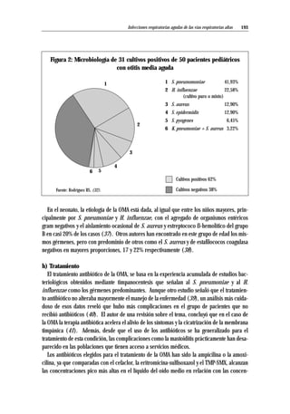 193
En el neonato, la etiología de la OMA está dada, al igual que entre los niños mayores, prin-
cipalmente por S. pneumoniae y H. influenzae, con el agregado de organismos entéricos
gram negativos y el aislamiento ocasional de S. aureus y estreptococo ß-hemolítico del grupo
B en casi 20% de los casos (37). Otros autores han encontrado en este grupo de edad los mis-
mos gérmenes, pero con predominio de otros como el S. aureus y de estafilococos coagulasa
negativos en mayores proporciones, 17 y 22% respectivamente (38).
h) Tratamiento
El tratamiento antibiótico de la OMA, se basa en la experiencia acumulada de estudios bac-
teriológicos obtenidos mediante timpanocentesis que señalan al S. pneumoniae y al H.
influenzae como los gérmenes predominantes. Aunque otro estudio señaló que el tratamien-
to antibiótico no alteraba mayormente el manejo de la enfermedad (39), un análisis más cuida-
doso de esos datos reveló que hubo más complicaciones en el grupo de pacientes que no
recibió antibióticos (40). El autor de una revisión sobre el tema, concluyó que en el caso de
la OMA la terapia antibiótica acelera el alivio de los síntomas y la cicatrización de la membrana
timpánica (41). Además, desde que el uso de los antibióticos se ha generalizado para el
tratamiento de esta condición, las complicaciones como la mastoiditis prácticamente han desa-
parecido en las poblaciones que tienen acceso a servicios médicos.
Los antibióticos elegidos para el tratamiento de la OMA han sido la ampicilina o la amoxi-
cilina, ya que comparadas con el cefaclor, la eritromicina-sulfisoxazol y el TMP-SMX, alcanzan
las concentraciones pico más altas en el líquido del oído medio en relación con las concen-
Infecciones respiratorias agudas de las vías respiratorias altas
Figura 2: Microbiología de 31 cultivos positivos de 50 pacientes pediátricos
con otitis media aguda
1 S. pneunomoniae 41,93%
2 H. influenzae 22,58%
(cultivo puro o mixto)
3 S. aureus 12,90%
4 S. epidermidis 12,90%
5 S. pyogenes 6,45%
6 K. pneumoniae + S. aureus 3,22%
Cultivos positivos 62%
Cultivos negativos 38%Fuente: Rodríguez RS, (32).
1
2
3
4
56
 