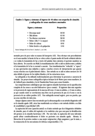199
mentado pero de poco valor en manos del inexperto (65). Para efectuar este procedimiento
en el seno maxilar, la fuente de luz se coloca sobre el punto medio del borde orbitario inferior
y se evalúa la transmisión de luz a través del paladar duro mientras el paciente mantiene su
boca abierta. De acuerdo con Wald, la transiluminación (66) es útil en adolescentes y adultos
si la transmisión de la luz es normal o ausente. Una transiluminación “reducida” u “opaca”
es una apreciación muy subjetiva y sujeta a muchos errores de interpretación que guaran
escasa relación con el padecimiento clínico. Este método no es útil en niños menores de 10
años debido al grosor de los tejidos blandos y de las estructuras óseas.
La radiografía se ha utilizado tradicionalmente para determinar la presencia o ausencia de
sinusitis. Las proyecciones radiográficas típicas incluyen la de Waters para senos maxilares, la
de Caldwell para etmoidales y la de Chamberlain-Towne para senos frontales.
Las comprobaciones radiológicas que más sugieren sinusitis bacteriana son la opacificación
completa de los senos o un nivel hidroaéreo (poco común). El siguiente dato más sugestivo
es la presencia de engrosamiento de la mucosa del seno ≥5 mm en adultos, y ≥4 mm en niños,
ya que cuando existe se correlaciona muy bien con la presencia de pus en el seno o con la
presencia de un cultivo positivo (67). Una radiografía normal sugiere, pero no prueba, que
un seno está libre de infección.
Aunque algunos autores han encontrado que la ultrasonografía es un método diagnóstico útil
en la sinusitis aguda (68), otros han manifestado su rechazo a este método debido a su falta
de sensibilidad y especificidad (69).
La aspiración del seno (punción antral) es el único método que da el diagnóstico definitivo
de sinusitis, pues el cultivo del aspirado es la condición sine qua non para la identificación
del germen en la sinusitis bacteriana (70). Por otro lado, la aspiración del seno infectado
puede aliviar considerablemente el dolor en pacientes con sinusitis aguda. Además, la
liberación de la presión conduce a una mejor oxigenación y flujo sanguíneo y por lo tanto, a
la restauración de los mecanismos de defensa comprometidos (71).
Infecciones respiratorias agudas de las vías respiratorias altas
Cuadro 5: Signos y síntomas al ingreso de 44 niños con sospecha de sinusitis
y radiografías de senos maxilares anormales
Signos y síntomas Proporción
• Descarga nasal 44/44
• Mal aliento 41/44
• Tos diurna o nocturna 36/44
• Fiebre (38,5° C ó mayor) 12/44
• Dolor de cabeza 8/44
• Dolor facial o a la palpación 5/44
Fuente: Rodríguez RS, De la Torre C, Sánchez C. y col. (64).
 