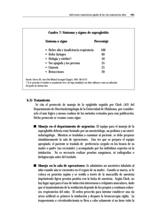 205
b.3) Tratamiento
Se cita el protocolo de manejo de la epiglotitis seguido por Clark (81) del
Departamento de Otorrinolaringología de la Universidad de Oklahoma, por consider-
arlo el más lógico y menos confuso de los métodos revisados para esta publicación.
Dicho protocolo se resume como sigue:
s Manejo en el departamento de urgencias: El equipo para el manejo de la
supraglotitis debería estar formado por un anestesiólogo, un pediatra y un otorri-
nolaringólogo. Mientras se trasladan a examinar al paciente, se debe preparar
simultáneamente la sala de operaciones. Una vez que se prepara el equipo
apropiado, el paciente se traslada de preferencia cargado en los brazos de su
madre o padre (no recostado) y acompañado por los individuos expertos en la
intubación. No es necesario realizar pruebas sanguíneas, ni radiografías o
faringoscopía antes del traslado.
s Manejo en la sala de operaciones: Se administra un anestésico inhalado al
niño cuando aún se encuentra en el regazo de su madre. Cuando se marea, se le
coloca en posición supina y se ventila a través de la mascarilla de anestesia
imprimiendo ligera presión positiva con la bolsa de anestesia. Según Clark, no
hay lugar aquí para el uso de inducción intravenosa o relajantes musculares, dado
que el mantenimiento de la ventilación depende de los propios y continuos esfuer-
zos respiratorios del niño. El orden prescrito para intentar establecer una vía
aérea artificial es primero la intubación y después la broncoscopía rígida. La
traqueotomía o cricotiroidectomía se lleva a cabo solamente si no tiene éxito la
Infecciones respiratorias agudas de las vías respiratorias altas
Cuadro 7: Síntomas y signos de supraglotitis
Síntoma o signo Porcentaje
• Fiebre alta e insuficiencia respiratoria 100
• Dolor faríngeo 60
• Disfagia y estridor† 50
• Voz apagada y tos perruna 35
• Cianosis 25
• Retracciones 20
Fuente: Cherry JD, Ann Otol Rhinol Laryngol (Suppl.) 1981; 90:19-22
† Si se presenta el estridor es usualmente leve y de baja tonalidad y no debe utilizarse como un indicador
del grado de obstrucción.
 