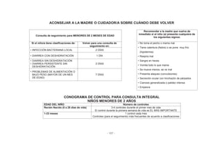 - 107 -
ACONSEJAR A LA MADRE O CUIDADOR/A SOBRE CUÁNDO DEBE VOLVER
Consulta de seguimiento para MENORES DE 2 MESES DE EDAD
Recomendar a la madre que vuelva de
inmediato si el niño (a) presenta cualquiera de
los siguientes signos:
Si el niño/a tiene clasificaciones de: Volver para una consulta de
seguimiento en:
• No toma el pecho o mama mal
• Tiene calentura (fiebre) o se pone muy frío
(hipotermia)
• Respira mal
• Sangre en heces
• Vomita todo lo que mama
• Se mueve menos, se ve mal
• Presenta ataques (convulsiones)
• Secreción ocular con hinchazón de párpados
• Cianosis generalizada o palidez intensa
• Empeora
• INFECCIÓN BACTERIANA LOCAL 2 DÍAS
• DIARREA CON DESHIDRATACIÓN 1 DÍA
• DIARREA SIN DESHIDRATACIÓN
• DIARREA PERSISTENTE SIN
DESHIDRATACIÓN
2 DÍAS
• PROBLEMAS DE ALIMENTACIÓN O
BAJO PESO (MAYOR DE UN MES
DE EDAD)
7 DÍAS
CONOGRAMA DE CONTROL PARA CONSULTA INTEGRAL
NIÑOS MENORES DE 2 AÑOS
EDAD DEL NIÑO Número de controles
Recién Nacido (0 a 28 días de vida) 3-4 controles durante el primer mes de vida
El control durante la primera semana de vida es EL MÁS IMPORTANTE
1-23 meses 1 control cada mes
Controles (para el seguimiento) más frecuentes de acuerdo a clasificaciones
 