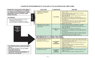 - 115 -
CUADRO DE PROCEDIMIENTOS 27: EVALUAR LA TALLA/LONGITUD DEL NIÑO O NIÑA
ENSEGUIDA, EVALUAR EN TODO NIÑO/A,
LA TALLA Y, EN NIÑOS DE 6 A 23 MESES,
LA TENDENCIA DE CRECIMIENTO LINEAL
(REQUIERE CONTAR CON DOS O MÁS
PESOS PREVIOS)
EVALUAR CLASIFICAR TRATAR
• Talla/Edad, el punto cae por
DEBAJO DE LA CURVA -2,
según el sexo
TALLA BAJA
Dar zinc durante 12 semanas (si es de 6 meses a menor de 2 años)
(Pág. 131, 132)
Evaluar la lactancia materna o la alimentación y corregir los
problemas identificados (Pág. 128)
Dar recomendaciones nutricionales según la edad del niño o niña
(Págs. 125, 126, 127)
Dar mebendazol (si es mayor de 1 año) (Pág. 139)
Dar vitamina A si no la recibió en los 6 últimos meses (Pág. 130)
Orientar sobre el uso del Nutribebé (si es de 6 meses a menor de 2
años) (Pág. 127)
Dar Chispitas Nutricionales (niño o niña de 6 meses a menor de 2
años) o Solución de hierro (niño o niñade 2 a 5 años) y transmitir
mensajes para promover su uso (Págs. 130, 132)
Realizar control en 30 días
DETERMINAR
• Si tiene Talla Baja, empleando las curvas de
Talla/Edad, de acuerdo al sexo
• La TENDENCIA DE CRECIMIENTO LINEAL
(TALLA) EN NIÑOS Y NIÑAS DE 6 A 23 MESES
• Talla/Edad, el punto cae EN O
POR ENCIMA de la CURVA -2
según el sexo
NO TIENE TALLA
BAJA
Evaluar la lactancia materna o la alimentación y corregir los
problemas identificados (formulario de registro) (Pág. 128)
Dar recomendaciones nutricionales según la edad del niño o niña
(Págs. 125, 126, 127)
Dar mebendazol (si es mayor de 1 año) (Pág. 139)
Dar vitamina A si no la recibió en los 6 últimos meses (Pág. 130)
Orientar sobre el uso del Nutribebé (si es de 6 meses a menor de 2
años) (Pág.127)
Dar Chispitas Nutricionales (niño o niña de 6 meses a menor de 2
años) o Solución de hierro (niño o niña de 2 a 5 años) y transmitir
mensajes para promover su uso (Págs. 130, 132)
Realizar control regular según cronograma (Pág. 148)
PARA NIÑOS/AS DE 6 A 11 MESES: CADA 2 MESES
PARA NIÑOS/AS DE 12 A 23 MESES: CADA 4 MESES
• La tendencia del crecimiento lineal
es horizontal o tiende a
aproximarse a la curva inferior
CRECIMIENTO
LINEAL
INAPROPIADO
Advertir a la madre que el niño o niña no está creciendo bien
Si está recibiendo zinc, reforzar las recomendaciones sobre el
uso de éste suplemento (Pág. 132)
Reforzar las recomendaciones nutricionales según la edad
(Págs. 125, 126)
Descartar la presencia de enfermedades prevalentes o
problemas de alimentación
Realizar control de tendencia de crecimiento lineal cada 2 o 4
meses (según la edad)
EN EL MENOR DE 2 AÑOS, LA LONGITUD ES TOMADA
CON EL NIÑO O NIÑA RECOSTADO/A (EN DECÚBITO
DORSAL)
EN EL MAYOR DE 2 AÑOS, LA TALLA ES TOMADA
CON EL NIÑO O NIÑA DE PIE
ES NECESARIO CONTAR CON
TALLÍMERO/INFANTÓMETRO ESTANDARIZADO Y EN
BUEN ESTADO Y APLICAR ADECUADAMENTE LAS
TÉCNICAS DE ANTROPOMETRÍA
• La tendencia del crecimiento lineal
es paralela a las curvas CRECIMIENTO
LINEAL
APROPIADO
Elogiar a la madre y al niño
Reforzar las recomendaciones nutricionales según la edad
(Págs. 125, 126)
Realizar control regular según cronograma (Pág. 148)
CLASIFICAR
EVALUAR LA
TENDENCIA
DEL
CRECIMIENTO
LINEAL
 