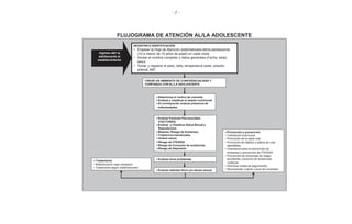 - 2 -
FLUJOGRAMA DE ATENCIÓN AL/LA ADOLESCENTE
Ingreso del/ la
adolescente al
establecimiento
REGISTRO E IDENTIFICACIÓN
• Emplear la Hoja de Atención sistematizada del/la adolescente
(10 a menor de 19 años de edad) en cada visita
• Anotar el nombre completo y datos generales (Fecha, edad,
sexo)
• Tomar y registrar el peso, talla, temperatura axilar, presión
arterial, IMC
CREAR UN AMBIENTE DE CONFIDENCIALIDAD Y
CONFIANZA CON EL/LA ADOLESCENTE
Determinar el motivo de consulta
Evaluar y clasificar el estado nutricional
Si corresponde, evaluar presencia de
enfermedades
Evaluar Factores Psicosociales
(FACTORES)
Evaluar y Clasificar Salud Sexual y
Reproductiva
Mujeres: Riesgo de Embarazo
Trastornos menstruales
Ambos sexos
Riesgo de ITS/SIDA
Riesgo de Consumo de sustancias
Riesgo de Depresión
Tratamiento
• Referencia en caso necesario
• Tratamiento según clasificaciones
Promoción y prevención
• Orientación nutricional
• Promoción de la salud oral
• Promoción de hábitos y estilos de vida
saludables
• Orientación para la prevención de
embarazo y prevención de ITS/SIDA
• Prevención de conductas de riesgo:
accidentes, consumo de sustancias,
violencia
• Planificar visitas de seguimiento
• Recomendar cuándo volver de inmediato
Evaluar otros problemas
Evaluar maltrato físico y/o abuso sexual
 