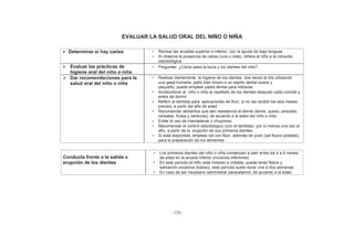 - 129 -
EVALUAR LA SALUD ORAL DEL NIÑO O NIÑA
Determinar si hay caries • Revisar las arcadas superior e inferior, con la ayuda de baja lenguas
• Si observa la presencia de caries (una o más), refiera al niño a la consulta
odontológica
Evaluar las prácticas de
higiene oral del niño o niña
• Preguntar: ¿Cómo asea la boca y los dientes del niño?
Dar recomendaciones para la
salud oral del niño o niña
• Realizar diariamente la higiene de los dientes dos veces al día utilizando
una gasa húmeda, paño bien limpio o un cepillo dental suave y
pequeño, puede emplear pasta dental para niños/as
• Acostumbrar al niño o niña al cepillado de los dientes después cada comida y
antes de dormir
• Referir al dentista para aplicaciones de flúor, si no las recibió los seis meses
previos, a partir del año de edad
• Recomendar alimentos que den resistencia al diente (leche, queso, pescado,
cereales, frutas y verduras), de acuerdo a la edad del niño o niña
• Evitar el uso de mamaderas o chupones
• Recomendar el control odontológico (con el dentista) por lo menos una vez al
año, a partir de la erupción de sus primeros dientes
• Si está disponible, emplear sal con flúor, además de yodo (sal fluoro-yodada),
para la preparación de los alimentos
Conducta frente a la salida o
erupción de los dientes
• Los primeros dientes del niño o niña comienzan a salir entre los 4 a 6 meses
de edad en la arcada inferior (incisivos inferiores)
• En este periodo el niño está molesto e irritable, puede tener fiebre y
salivación excesiva (babeo); este período suele durar una a dos semanas
• En caso de ser necesario administrar paracetamol, de acuerdo a la edad
 