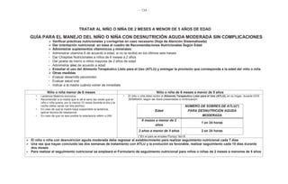 - 134 -
TRATAR AL NIÑO O NIÑA DE 2 MESES A MENOR DE 5 AÑOS DE EDAD
GUÍA PARA EL MANEJO DEL NIÑO O NIÑA CON DESNUTRICIÓN AGUDA MODERADA SIN COMPLICACIONES
Verificar prácticas nutricionales y corregirlas en caso necesario (Hoja de Atención Sistematizada)
Dar orientación nutricional en base al cuadro de Recomendaciones Nutricionales Según Edad
Administrar suplementos vitamínicos y minerales:
• Administrar vitamina A de acuerdo a edad, si no la recibió en los últimos seis meses
• Dar Chispitas Nutricionales a niños de 6 meses a 2 años
• Dar jarabe de hierro a niños mayores de 2 años de edad
• Administrar zinc de acuerdo a edad
Enseñar el uso del Alimento Terapéutico Listo para el Uso (ATLU) y entregar la provisión que corresponda a la edad del niño o niña
Otras medidas
• Evaluar desarrollo psicomotor
• Evaluar salud oral
• Indicar a la madre cuándo volver de inmediato
Niño o niña menor de 6 meses Niño o niña de 6 meses a menor de 5 años
• Lactancia Materna exclusiva
• Recomendar a la madre que le dé el seno las veces que el
niño o niña quiera, por lo menos 10 veces durante el día y la
noche (debe vaciar los dos pechos)
• En caso de que la madre haya suspendido la lactancia,
aplicar técnica de relactancia
• En caso de que no sea posible la relactancia referir a UNI
• El niño o niña debe recibir el Alimento Terapéutico Listo para el Uso (ATLU), en su hogar, durante DOS
SEMANAS, según las dosis presentadas a continuación:
Edad
NÚMERO DE SOBRES DE ATLU(*)
PARA DESNUTRICIÓN AGUDA
MODERADA
6 meses a menor de 2
años
1 en 24 horas
2 años a menor de 5 años 2 en 24 horas
(*)En el país se emplea Plumpy’ Nut ®
El niño o niña con desnutrición aguda moderada debe regresar al establecimiento para realizar seguimiento nutricional cada 7 días
Una vez que hayan concluido las dos semanas de tratamiento con ATLU y la evolución es favorable, realizar seguimiento cada 15 días durante
dos meses
Para realizar el seguimiento nutricional se empleará el Formulario de seguimiento nutricional para niños o niñas de 2 meses a menores de 5 años
 
