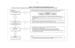 - 142 -
Plan C: Tratar rápidamente la deshidratación grave.
(SEGUIR LAS FLECHAS: SI LA RESPUESTA ES AFIRMATIVA, IR A LA DERECHA; SI LA RESPUESTA ES NEGATIVA, IR HACIA ABAJO
Comenzar aquí
¿Puede administrar líquidos
IV inmediatamente?
¿Puede referir a un lugar
cercano?
(30 minutos de distancia)
¿Sabe usar sonda
nasogástrica?
URGENTE
Refiera para tratamiento IV
Comience tratamiento IV inmediatamente. Intente administrar SRO mientras se consigue canalizar la vena.
Administre Ringer Lactato o, si no está disponible, Suero Fisiológico, según el esquema siguiente
Carga Rápida
Primera Hora Segunda Hora Tercera Hora
50 mL/Kg 25 mL/Kg 25 mL/Kg
• Evalúe al niño o usuario continuamente. Si no está mejorando, aumente la velocidad de infusión
• Apenas pueda beber (usualmente después de 2 a 3 horas), pruebe tolerancia al SRO, mientras continúe
con tratamiento IV
• Al completar la carga rápida, reevalúe al niño/a o usuario para seleccionar Plan B, Plan A o repetir
plan C
• Refiera inmediatamente, siguiendo las normas de estabilización y transporte
• Prepare SRO y enseñe cómo darle al niño o usuario/a, utilizando una cucharilla y taza, durante el camino
• Comience, SRO por la sonda 20 mL/Kg/hora durante 6 horas (total 120 mL/Kg)
• Reevaluar al niño o usuario/a cada hora
- Si vomita varias veces o si observa distensión abdominal, dar el líquido más lentamente
- Si la deshidratación no mejora al cabo de 3 horas, referirlo para que reciba tratamiento IV
• Reevaluar 6 horas después. Clasificar la deshidratación. En seguida, seleccionar el plan apropiado (A,
B o C) para continuar el tratamiento
Nota
• Observar al niño o usuario/a durante el tiempo que dura la rehidratación endovenosa o por sonda
• Una vez rehidratado, enseñe a los familiares a mantenerlo hidratado
NO
NO
NO
SÍ
SÍ
SÍ
 