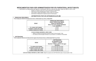 - 143 -
MEDICAMENTOS PARA SER ADMINISTRADOS POR VÍA PARENTERAL (INYECTABLES)
Administrar los tratamientos que figuran a continuación sólo en el servicio de salud, antes de referir al niño o niña
• Explicar a la madre la razón por la cual se administra el medicamento
• Determinar la dosis apropiada para la edad o el peso del niño
• Usar jeringas y agujas descartables y medir la dosis con exactitud
• Administrar el medicamento mediante inyección intramuscular
ANTIBIÓTICOS POR VÍA INTRAMUSCULAR (IM)
PENICILINA PROCAÍNICA
• Para manejo pre-referencia de Neumonía Grave o Enfermedad muy Grave y Mastoiditis
EDAD
PENICILINA PROCAÍNICA
Dosis: 50.000 UI por Kg/día
(frasco de 400.000 UI)
Diluir con 2 mL de agua destilada
1 mL= 200.000 UI
2 a menor de 6 meses 1.5 mL
6 meses a menor de 2 años 2.5 mL
2 años a menor de 5 años 4.0 mL
SI NO ES POSIBLE REFERIR AL NIÑO O NIÑA:
• Repetir la inyección de penicilina procaínica cada 24 horas durante 7 días
• En cuanto el niño sea capaz de tolerar la vía oral pasar a un antibiótico oral apropiado
CEFTRIAXONA
• Para manejo pre-referencia de Desnutrición Aguda Grave/Anemia Grave y Enfermedad Febril muy Grave
EDAD
CEFTRIAXONA
50 mg/kg/día vía IM
1 frasco = 1 gramo
Disolver 1 frasco con 5 cc de agua
destilada
2 a menor de 6 meses 1.5 cc IM cada 24 horas
6 meses a menor de 1 año 2.0 cc IM cada 24 horas
1 año a menor de 2 años 3.0 cc IM cada 24 horas
2 años a menor de 5 años 4.0 cc IM cada 24 horas
SI NO ES POSIBLE REFERIR AL NIÑO O NIÑA: Repetir la inyección de CEFTRIAXONA cada 24 horas durante 7 días
 