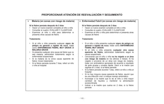 - 145 -
PROPORCIONAR ATENCIÓN DE REEVALUACIÓN Y SEGUIMIENTO
Malaria (en zonas con riesgo de malaria)
SI la fiebre persiste después de 2 días:
• Hacer un nuevo examen completo al niño o niña
• Consultar el cuadro: EVALUAR Y CLASIFICAR
• Examinar al niño o niña para determinar si
presenta otras causas de fiebre
Tratamiento
• Si el niño o niña presenta cualquier signo de
peligro en general o rigidez de nuca, tratar
como ENFERMEDAD FEBRIL MUY GRAVE O
MALARIA GRAVE
• Si presenta cualquier otra causa de fiebre que no
sea malaria, administrar tratamiento según la
enfermedad sospechada
• Si la malaria es la única causa aparente de
fiebre: Iniciar tratamiento
• Si la fiebre persiste durante 7 días, referir al niño
o niña al hospital
Enfermedad Febril (en zonas sin riesgo de malaria)
SI la fiebre persiste después de 2 días:
• Hacer un nuevo examen completo al niño o niña
• Consultar el cuadro: EVALUAR Y CLASIFICAR
• Examinar al niño o niña para determinar si presenta otras
causas de fiebre
Tratamiento
• Si el niño o niña presenta cualquier signo de peligro en
general o rigidez de nuca, tratar como ENFERMEDAD
FEBRIL MUY GRAVE
• Si el niño o niña presenta cualquier otra causa
aparente de fiebre, administrar tratamiento según la
causa sospechada
• Cerciorarse que el niño o niña no ha viajado a un área
con riesgo de malaria en los últimos 2 meses. Si ha
viajado o proviene de un área con riesgo de malaria,
tratar con antimalárico apropiado de acuerdo a resultado
de gota gruesa y prueba rápida. Decir a la madre que
regrese en 2 días, si la fiebre persiste
• Si la fiebre persiste durante 7 días, referir al niño o niña al
hospital
• Si no hay ninguna causa aparente de fiebre, asumir que
es una infección viral e indique manejo sintomático
• Aconsejar a la madre que le de al niño o niña mayor
cantidad de líquidos y mantener la alimentación
acostumbrada
• Indicar a la madre que vuelva en 2 días, si la fiebre
persiste
 