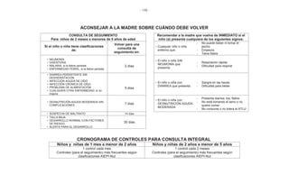 - 148 -
ACONSEJAR A LA MADRE SOBRE CUÁNDO DEBE VOLVER
CONSULTA DE SEGUIMIENTO
Para niños de 2 meses a menores de 5 años de edad
Recomendar a la madre que vuelva de INMEDIATO si el
niño (a) presenta cualquiera de los siguientes signos:
Si el niño o niña tiene clasificaciones
de:
Volver para una
consulta de
seguimiento en:
• Cualquier niño o niña
enfermo que:
- No puede beber ni tomar el
pecho
- Empeora
- Tiene fiebre
• NEUMONÍA
• DISENTERIA
• MALARIA, si la fiebre persiste
• ENFERMEDAD FEBRIL, si la fiebre persiste
2 días
• El niño o niña SIN
NEUMONÍA que
presenta:
- Respiración rápida
- Dificultad para respirar
• DIARREA PERSISTENTE SIN
DESHIDRATACIÓN
• INFECCIÓN AGUDA DE OÍDO
• INFECCIÓN CRONICA DE OÍDO
• PROBLEMA DE ALIMENTACIÓN
• CUALQUIER OTRA ENFERMEDAD, si no
mejora
5 días
• El niño o niña con
DIARREA que presenta:
- Sangre en las heces
- Dificultad para beber
• DESNUTRICIÓN AGUDA MODERADA SIN
COMPLICACIONES
7 días
• El niño o niña con
DESNUTRICIÓN AGUDA
MODERADA:
- Presenta diarrea, tos, fiebre
- No está tomando el seno o no
quiere comer
- No consume o no tolera el ATLU
• SOSPECHA DE MALTRATO 14 días
• TALLA BAJA
• DESARROLLO NORMAL CON FACTORES
DE RIESGO
• ALERTA PARA EL DESARROLLO
30 días
CRONOGRAMA DE CONTROLES PARA CONSULTA INTEGRAL
Niños y niñas de 1 mes a menor de 2 años Niños y niñas de 2 años a menor de 5 años
1 control cada mes
Controles (para el seguimiento) más frecuentes según
clasificaciones AIEPI-Nut
1 control cada 2 meses
Controles (para el seguimiento) más frecuentes según
clasificaciones AIEPI-Nut
 