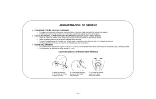 - 151 -
ADMINISTRACIÓN DE OXÍGENO
CUIDADOS CON EL USO DEL OXÍGENO
o El oxígeno es altamente inflamable, evite que fumen o prendan fuego cerca de los balones de oxigeno
o El balón de oxígeno debe contar con manómetro que permita regular la salida del oxígeno
COLOCACIÓN DEL CATÉTER NASO-FARÍNGEO (siempre usar catéter limpio)
o Antes de colocar el catéter nasal, asegurarse de que las fosas nasales se encuentran limpias
o Medir el catéter desde el ala de la nariz hasta el trago auricular
o Introducir cuidadosamente el catéter por la fosa nasal y visualizar que el extremo este l cm. debajo de la úvula
o Verificar periódicamente que el extremo no estéobstruido por secreciones
DOSIS DEL OXÍGENO
o Por catéter nasal, la dosis de oxígeno es de 1 a 2 L/minuto, NO ADMINISTRAR MÁS CANTIDAD DE OXÍGENO QUE LA NECESARIA
o Por mascarilla, en niños/as en edad escolar: 5 L/min.
COLOCACION DE CATÉTER NASOFARÍNGEO
A: Medir la distancia
ente el ala de la nariz y
el trago auricular
B. Corte sagital para ver
la posición del catéter
naso-faríngeo
C: La punta del catéter
puede verse justo
detrás del paladar
 