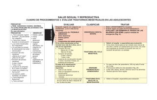 - 6 -
SALUD SEXUAL Y REPRODUCTIVA
CUADRO DE PROCEDIMIENTOS 3: EVALUAR TRASTORNOS MENSTRUALES EN LAS ADOLESCENTES
PREGUNTAR:
¿TIENE SANGRADO VAGINAL ANORMAL
Y/U OTRO PROBLEMA RELACIONADO CON
LA MENSTRUACIÓN?
En caso afirmativo:
EVALUAR CLASIFICAR TRATAR
Sangrado vaginal con coágulos y/o
membranas y uno o más de los
siguientes:
• Clasificación de PROBABLE
EMBARAZO
• Dolor abdominal
• Palidez palmar
• Fiebre
• Compromiso del estado general
HEMORRAGIA GENITAL
SEVERA
Referir URGENTEMENTE al hospital
Evaluar según el Cuadro de Procedimientos11
EVALUAR Y DETERMINAR EL RIESGO DE LAS
MUJERES CON HPME y aplicar medidas de
emergencia (Pág. 51)
PREGUNTAR:
• ¿Tiene sangrado vaginal
anormal?, ¿es abundante
con coágulos?
• ¿Tiene dolor intenso
durante la menstruación?
• ¿Los ciclos menstruales
son irregulares?
• ¿A qué edad ha iniciado
la menstruación los ciclos
menstruales?
• Duración del ciclo
menstrual:
- ¿Menos de 21 días?
- ¿Más de 35 días?
• Duración del periodo
menstrual
- 2 días o menos
- 7 días o mas
• ¿Ausencia de sangrado
en 3 ciclos o 6 meses?
• ¿Está muy irritable o de
mal humor?
• Los pechos ¿están
sensibles o le duelen?
• ¿Tiene distensión
abdominal?
• ¿Tiene vómitos?
OBSERVAR:
• Palidez palmar
• Fiebre
• Dolor
abdominal
• Sangrado
vaginal
abundante, con
coágulos y/o
restos de
membranas
• Compromiso
del estado
general
• Tiene
clasificación de
PROBABLE
EMBARAZO
Si los ciclos menstruales se han
iniciado hace más de 2 años, uno o
más de los siguientes:
• Duración del ciclo:
- Menos de 21 días
- Más de 35 días
• Duración del periodo
- 2 días o menos
- 7 días o más
• Ausencia de menstruación durante
3 ciclos o durante 6 meses, sin
evidencia de embarazo
TRASTORNO DEL CICLO
MENSTRUAL
Referir al hospital o especialista para evaluación
Si los ciclos menstruales se han iniciado hace menos de
dos años, orientar a la adolescente que al inicio, los ciclos
son irregulares en duración la duración del ciclo, la
duración del período y la cantidad
Si antes de la menstruación
presenta uno o más de los
siguientes:
• Dolor en las mamas
• Dolor en hipogastrio durante la
menstruación
• Distensión abdominal
• Vómitos
SÍNDROME
PREMENSTRUAL/
DISMENORREA
En caso de dolor dar paracetamol, 500 mg cada 6 horas
por 2 días
Promocionar estilos de vida saludable (Pág. 28)
Evitar café, tabaco, alcohol, disminuir sal en los alimentos
Realizar ejercicio físico regular
• La menstruación se ha iniciado antes
de los 8 años de edad o después de
los 16 años de edad
TRASTORNO EN EL
INICIO DE LA
MENSTRUACIÓN
Referir al hospital o especialista para evaluación
CLASIFICAR
 