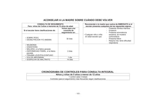 - 169 -
ACONSEJAR A LA MADRE SOBRE CUÁNDO DEBE VOLVER
CONSULTA DE SEGUIMIENTO
Para niños de 5 años a menores de 12 años de edad
Recomendar a la madre que vuelva de INMEDIATO si el
escolar presenta cualquiera de los siguientes signos:
Si el escolar tiene clasificaciones de:
Volver para una
consulta de
seguimiento en:
• Cualquier niño o niña
en edad escolar que:
- Presenta vómitos intensos
- Empeora
- Presenta somnolencia
excesiva, se muestra
confundido/a
- Presenta fiebre
- Respira mal, tiene dificultad
respiratoria
• SOBRE PESO
• DESNUTRICIÓN Y/O ANEMIA
30 días
• NEUMONIA
• DISENTERÍA
• MALARIA, si la fiebre persiste
• ENFERMEDAD FEBRIL, si la fiebre
persiste
• TRAUMA LEVE/POLICONTUSO
2 días
• DOLOR ABDOMINAL 1 día
• SOSPECHA DE MALTRATO 14 días
CRONOGRAMA DE CONTROLES PARA CONSULTA INTEGRAL
Niños y niñas de 5 años a menor de 12 años
1 control cada 3 meses
Controles (para el seguimiento) más frecuentes según clasificaciones
 