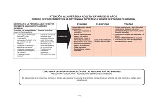 - 175 -
ATENCIÓN A LA PERSONA ADULTA MAYOR DE 60 AÑOS
CUADRO DE PROCEDIMIENTOS 43: DETERMINAR SI PRESENTA SIGNOS DE PELIGRO EN GENERAL
VERIFICAR SI LA PERSONA ADULTA MAYOR
PRESENTA SIGNOS DE PELIGRO EN
GENERAL
EVALUAR CLASIFICAR TRATAR
Presencia de uno o más de
los siguientes
• Alteración del estado de
conciencia
• Presión arterial elevada:
mayor a 160 mmHg
(sistólica) y/o mayor a
100 mmHg (diastólica)
• Dolor intenso en el pecho
• Frecuencia respiratoria
mayor a 30 ciclos/min
• Tiraje intercostal
• Parálisis facial o de los
miembros
ADULTO MAYOR CON
SIGNOS DE PELIGRO
Si está inconsciente o tiene dificultad
respiratoria: Asegurar vía aérea
permeable (limpiar secreciones, retirar
cuerpos extraños)
Administrar oxígeno por mascarilla a 5
L/min
Referir URGENTEMENTE al hospital
Conversar con el/los acompañante/s
para solicitar su apoyo
Preguntar a la persona adulta
mayor o al acompañante:
Observar o verificar:
• ¿Tiene alguna enfermedad
conocida? ¿Cuál?
• ¿Toma algún
medicamento? ¿Cuál? ¿Por
qué motivo? ¿En qué
cantidad?
• ¿Ha tenido un desmayo o
pérdida de conciencia?
• ¿Ha tenido convulsiones?
• ¿Presenta dolor de pecho?
¿es intenso?
• ¿Presenta vómitos
intensos?
• Estado de conciencia:
Responde a las
preguntas: Nombre,
edad, fecha, lugar
dónde se encuentra
• Movilidad de los
músculos faciales y
de los miembros
• Presión arterial
• Frecuencia
respiratoria
• Retracción intercostal
CÓMO TENER UNA BUENA COMUNICACIÓN CON LAS PERSONAS ADULTAS MAYORES:
PREGUNTAR – ESCUCHAR – ACONSEJAR Y VERIFICAR SI ENTENDIÓ
En situaciones de emergencia, tómese un tiempo para explicar y escuchar a la familia y a la persona que atiende, de ésta manera su trabajo será
más eficiente
CLASIFICAR
 