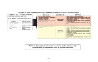 - 177 -
CUADRO DE PROCEDIMIENTOS 45: EVALUAR PRESENCIA DE INFECCIONES RESPIRATORIAS
LA PERSONA ADULTA MAYOR ¿TIENE TOS
Y/O DIFICULTAD PARA RESPIRAR?
EVALUAR CLASIFICAR TRATAR
Uno o más de los siguientes
• Frecuencia respiratoria aumentada
(más de 30 ciclos/min.)
• Retracción intercostal
• Compromiso del estado general
(está muy decaído/a)
SOSPECHA DE
NEUMONIA
Referir URGENTEMENTE al Hospital
Administrar 500 mg de amoxicilina, VO o IM (si no
tolera vía oral), repetir cada 8 horas si la referencia
demora o no es posible
Si presenta cianosis en labios y lengua, administrar
oxígeno a 5 L/min
Si presenta fiebre, administrar paracetamol 500 mg
VO
En caso afirmativo, proceder de la siguiente manera:
Preguntar: Observar, verificar:
• ¿Desde hace cuántos
días está con tos y/o
dificultad para
respirar?
• ¿Ha tenido o tiene
fiebre?
• Frecuencia respiratoria
• Retracción intercostal
• Compromiso del estado
general
• Cianosis en labios y
lengua
• Temperatura axilar
• No presenta ninguna de las señales
anteriores
INFECCIÓN
RESPIRATORIA
Recomendar reposo relativo
Recomendar que siga alimentándose e incremento el
consumo de líquidos (agua, refrescos caseros, sopas,
mates)
En caso de fiebre, dar paracetamol, 500 mg cada 6
horas durante dos días o ibuprofeno, 400 mg cada 8
horas durante dos días
Si presenta tos por más de 15 días, referir al hospital
para evaluación
Control en 5 días
Recomendar que regrese de inmediato si empeora, la
fiebre persiste o presenta dificultad para respirar
CLASIFICAR
Alerta: En algunos casos, la neumonía en personas adultas mayores puede
presentarse sin tos y sin señales claras de dificultad respiratoria
 