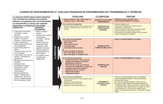 - 179 -
CUADRO DE PROCEDIMIENTOS 47: EVALUAR PRESENCIA DE ENFERMEDADES NO TRANSMISIBLES Y CRÓNICAS
La persona adulta mayor puede presentar
una variedad de síntomas que podrían
deberse a la presencia de una enfermedad
no transmisible y crónica que requiere
diagnóstico y tratamiento apropiado
EVALUAR CLASIFICAR TRATAR
• Presión sistólica mayor a 160 mmHg y/o
diastólica mayor a 100 mmHg
SOSPECHA DE CRISIS
HIPERTENSIVA
Nifedipino 10 mg VO, dosis única
Referir URGENTEMENTE al hospital
Uno o más de los siguientes
• Presión Arterial Sistólica 140 a menos de 160
mmHg y/o diastólica de 90 a menos de 100
mmHg
SOSPECHA DE
HIPERTENSIÓN
ARTERIAL
Reducir ingesta de sal
Promover el abandono de hábitos nocivos
(tabaquismo, alcoholismo)
Promover ejercicio físico adecuado para la edad
Control de presión arterial cada semana
Si la presión se mantiene elevada en dos controles,
referir al hospital para valoración
PREGUNTAR OBSERVAR,
DETERMINAR
¿Tiene dolor de cabeza
constante? ¿Visión
borrosa?
¿Tiene poco o mucho
apetito? ¿cansancio
extremo? ¿orina mucho?
¿Tiene mucha sed?
¿Está perdiendo peso sin
causa aparente?
¿Las heridas tardan en
sanar?
¿Tiene tos que dura más
de 2 semanas?
¿Tiene algún lunar que ha
crecido o cambiado de
apariencia?
Dificultad para orinar en los
hombres
¿Presenta dolor
persistente en alguna
articulación? ¿Hay
limitación de los
movimientos?
¿Existen factores de
riesgo?: Sedentarismo,
Tabaquismo, Abuso de
alcohol, Ingesta elevada
de sal, obesidad, estrés
• Medir la presión
arterial
• Presencia de masas o
tumoraciones
cervicales, axilares,
inguinales
• Aplicar la ficha de
evaluación breve:
Escala de Tinetti
(aparato locomotor)
• Solicitar glicemia o
medir glicemia con
tirilla reactiva
• En mujeres, tomar
muestra para
Papanicolau
Dos o más de los siguientes
• Cansancio extremo
• Orina mucho
• Tiene mucho apetito
• Ha perdido peso
• Las heridas tardan en sanar
O
Si existe resultado de glicemia:
• 126 o más mg/dL en ayunas o
• 200 o más mg/dL (a cualquier hora)
SOSPECHA DE
DIABETES MELLITUS
Referir al URGENTEMENTE al hospital
Uno o más de los siguientes
• Pérdida de peso sin causa aparente
• Ganglios aumentados de volumen,
generalmente indoloros
• Dificultad para orinar (en hombres)
• Lunar que ha modificados su apariencia
• Cualquier síntoma que resiste al
tratamiento (Ej. tos, úlceras)
• Papanicolau positivo
• Tabaquismo intenso
SOSPECHA DE
CÁNCER
Referir al URGENTEMENTE al hospital
Uno o más de los siguientes
• Dolores articulares con o sin limitación de los
movimientos
• Inflamación de articulaciones
• Deformidad de articulaciones
• Escala de Tinetti: Valor menor a 19
ENFERMEDAD
OSTEOARTICULAR
CRÓNICA
Promover manejo general de apoyo: Fisioterapia,
ayudas adaptativas (bastón, compresas calientes)
Evitar alcohol, tabaco
En caso de sobrepeso/obesidad: Reducir el peso
En caso de dolor emplear las siguientes alternativas:
Paracetamol 500 a 1500 mg por día (VO cada 8 horas)
O Ibuprofeno 400 a 800 mg al día (VO cada 12 horas)
O Diclofenaco 50 a 100 mg al día (cada 8 horas)
Referir al hospital para evaluación y tratamiento a largo
plazo
CLASIFICAR
 