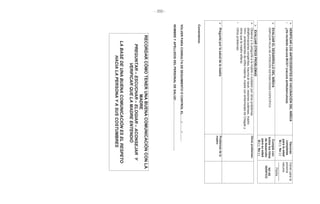 - 200 -
VERIFICARLOSANTECEDENTESDEVACUNACIÓNDELNIÑO/A
•¿HarecibidovacunaBCG?(vacunaantituberculosa)
Vacunas
completas
paralaedad
Sí()No()
Volverparala
próxima
vacuna:
___________
Fecha
EVALUARELDESARROLLODELNIÑO/A
EMPLEARHOJADEATENCIÓNSISTEMATIZADAESPECÍFICA
Cumplecon
todosloshitos
dedesarrollo
parasuedad
Sí()No()
NOSE
VERIFICÓ
EVALUAROTROSPROBLEMAS
Observey/opreguntealamadreocuidadorporotrosproblemas
(Malformacionescongénitas,traumaalnacer,lesionescutáneas,madre
VIH+,antecedentesdesífilismaterna,madreconenfermedaddeChagasy
otrosquelamadrerefiera)
•Otrosproblemas:
Otrosproblemas:
PregunteporlasaluddelamadreProblemasdela
madre:
Comentarios:
VOLVERPARACONSULTADESEGUIMIENTOOCONTROLEL……./………/………
NOMBREYAPELLIDOSDELPERSONALDESALUD:…………………………………………..
RECORDARCÓMOTENERUNABUENACOMUNICACIÓNCONLA
MADRE
PREGUNTAR–ESCUCHAR–ELOGIAR–ACONSEJARY
VERIFICARQUELAMADREENTENDIÓ
LABASEDEUNABUENACOMUNICACIÓNESELRESPETO
HACIALAPERSONAYASUSCOSTUMBRES
 