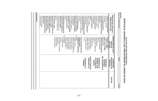 - 207 -
HOJADEATENCIÓNSISTEMATIZADA
VERIFICARELDESARROLLODELNIÑODEMENORDE2MESESDEEDAD
Nombre:_______________________________________________________________________________
FechadeNacimiento:_______________________________Edad:________________________meses
PREGUNTAR,ANOTARY
MARCAR(SÍONO)
OBSERVAR/EVALUARY
MARCAR
(SÍONO)
CLASIFICAR
(ENCERRAREN
CÍRCULO)
TRATAR
•¿Realizócontrolprenatal?
Ausenciaoprenatal
incompleto:___
•¿Tuvoalgúnproblema
duranteelembarazooparto
delniño/a?
Problemasduranteel
embarazooparto:__
•¿Nacióprematuro/a?
Prematuridad:____
•¿Cuálfueelpesoal
nacer?:_____
Menora2.500g:___
•¿Sepusomuyamarillo/a?
Ictericiagrave:___
•¿Fuehospitalizado/adurante
elprimermesdevida?
Hospitalizaciónenelperiodo
neonatal:___
•¿Tuvoenfermedades
gravescomomeningitis,
traumatismodecráneoo
convulsiones?
Enfermedadesgraves___
•¿Lospadrestienenalgún
parentesco?,¿cuál?
Parentescoentrelos
padres:___
•¿Existealgunapersonade
lafamiliaconproblemaso
deficienciamental?
Deficienciamentaluotro
problemaamentalenla
familia:__
•Enlafamilia,existe
violencia,lamadreestácon
depresión,alguien
consumedrogasoalcohol
demanerafrecuente
Paraelpersonal:Existe
sospechadeabusosexual,
abusofísico
Factoresderiesgo
ambiental/abuso:___
•Perímetrocefálico
<-2DSo>+2DS:___
Entre-2DEy+2DE:__
•Presenciade
alteracionesfenotípicas
-Hendidurapalpebral
oblicua:__
-Hipertelorismo:__
-Implantaciónbajadelas
orejas:__
-Labioleporino:__
-Hendidurapalatina:__
-Cuellocortoolargo:__
-Plieguepalmarúnico:__
-5º.dedodelamano
curvo:__
•Hitosdeldesarrollo(por
franjasetarias)
OBSERVARYMARCAR
0-1mes
-ReflejodeMoro:__
-Reflejocócleo-palpebral:__
-Reflejodesucción:__
-Bocaarriba:Brazosy
piernasflexionados,
cabezalateralizada:__
-Manoscerradas:__
1a2meses
-Vocalizaoemite
sonidos:__
-Movimientosdepiernas
alternados:__
-SonrisaSocial:__
-Abrelasmanos:__
PROBABLE
RETRASO
DELDESARROLLO
DESARROLLO
NORMALCON
FACTORESDE
RIESGO
ALERTAPARAEL
DESARROLLO
DESARROLLO
NORMAL
Comentarios:
 