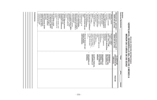 - 209 -
HOJADEATENCIÓNSISTEMATIZADA
VERIFICARELDESARROLLODELNIÑODE2MESESA
MENORDE5AÑOSDEDEEDAD
Nombre:_______________________________________________________________________________
FechadeNacimiento:______________________________Edad:____________años_________meses
PREGUNTAR,ANOTARY
MARCAR(SÍONO)
OBSERVAR/EVALUARY
MARCAR(SÍONO)
CLASIFICAR
(ENCERRAREN
CÍRCULO)
TRATAR
•¿Realizócontrol
prenatal?
Ausenciaoprenatal
incompleto:___
•¿Tuvoalgúnproblema
duranteelembarazoo
partodelniño/a?
Problemasduranteel
embarazooparto:__
•¿Nacióprematuro/a?
Prematuridad:____
•¿Cuálfueelpesoal
nacer?:_____
Menora2.500g:___
•¿Sepusomuyamarillo/a?
Ictericiagrave:___
•¿Fuehospitalizado/a
duranteelprimermesde
vida?
Hospitalizaciónenel
periodoneonatal:___
•¿Tuvoenfermedades
gravescomomeningitis,
traumatismodecráneoo
convulsiones?
Enfermedadesgraves___
•¿Lospadrestienenalgún
parentesco?,¿cuál?
Parentescoentrelos
padres:___
•¿Existealgunapersona
delafamiliacon
problemasodeficiencia
mental?
Deficienciamentaluotro
problemaamentalenla
familia:__
•Enlafamilia,existe
violencia,lamadreestá
condepresión,alguien
consumedrogaso
alcoholdemanera
frecuente
Paraelpersonal:Existe
sospechadeabuso
sexual,abusofísico
Factoresderiesgo
ambiental/abuso:___
•Perímetrocefálico
<-2DSo>+2DS:___
Entre-2DEy+2DE:__
•Presenciadealteraciones
fenotípicas
-Hendidurapalpebral
oblicua:__
-Hipertelorismo:__
-Implantaciónbajadelas
orejas:__
-Labioleporino:__
-Hendidurapalatina:__
-Cuellocortoolargo:__
-Plieguepalmarúnico:__
-5º.dedodelamano
curvo:__
•Hitosdeldesarrollo(por
franjasetarias)
(VERREVERSO)
•PROBABLE
RETRASODEL
DESARROLLO
•DESARROLLO
NORMALCON
FACTORESDE
RIESGO
•ALERTAPARAEL
DESARROLLO
•DESARROLLO
NORMAL
Comentarios:
 