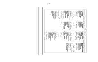 - 210 -
Hitosdeldesarrollo
OBSERVARYMARCAR(SÍONO)
2a24mesesdeedad2añosamenoresde5años
•2a4meses
-Miraelrosto:__
-Sigueaunobjeto:__
-Reaccionaaun
sonido:__
-Elevalacabeza:__
•4a6meses
-Respondeal
examinador:__
-Agarraobjetos:__
-Emitesonidos
(carcajadas):__
-Sostienelacabeza:__
•6a9meses
-Intentaalcanzaun
juguete:__
-Llevaobjetosala
boca:__
-Localizaunsonido:__
-Cambiadeposición
activamente(gira
sobresucuerpo):__
•9a12meses
-Juegaataparsey
descubrirse:__
-Transfiereobjetosde
unamanoalaotra:__
-Pronunciasílabas:__
-Sesientasin
apoyo:__
•12a15meses
-Imitagestos:__
-Pinzasuperior:__
-Producejerga:__
-Caminacon
apoyo:__
•15a18meses
-Ejecutagestosa
pedido:__
-Colocacubosenun
recipiente:__
-Diceunapalabra:__
-Caminasinapoyo:__
•18a24meses
-Identificados
objetos:__
-Garabatea
espontáneamente:__
-Dicetrespalabras:__
-Caminapara
atrás:__
•2añosa2añosy
6meses
-Sequitalaropa:__
-Construyeunatorre
detrescubos:__
-Señaladosfiguras:__
-Pateaunapelota:__
•2añosy6m.a3
años
-Sevistecon
supervisión:__
-Construyetorrede6
cubos:__
-Formafrasesdedos
palabras:__
-Saltaconambos
pies:__
•3añosa3añosy
6meses
-Diceelnombredeun
amigo:__
-Imitaunalínea
vertical:__
-Reconocedos
acciones:__
-Tiralapelota:___
•3añosy6m.a4
años
-Seponeuna
camiseta:__
-Mueveelpulgarcon
manocerrada:__
-Comprendedos
adjetivos:__
-Separaencadapie
por1segundo:__
•4añosa4añosy6
meses
-Igualacolores:__
-Copiauncírculo:__
-Hablademanera
comprensible:__
-Saltaenunsolo
pie:__
•4añosy6mesesa
5años
-Sevistesinayuda:__
-Copiaunacruz:__
-Comprende4
ordenes:__
-Separaencadapie
por3segundos:__
Notas:
 