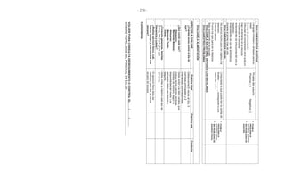 - 216 -
EVALUARAGUDEZAAUDITIVA
•POSIBLE
PROBLEMADE
AGUDEZAAUDITIVA
•SINPROBLEMASDE
AUDICIÓN
•Lenguajeinmadurooatrasadoparasu
edad
•Erroresdepronunciación
•Dificultaddecomprensiónenelaulay/o
bajorendimientoenlaescuela
•Problemasdeconducta
•Antecedentesdeinfeccionesdeloídoa
repetición
•Antecedentesdeusodeantibióticos
duranteelprimermesdevida
•Pruebadelsusurro:
Positiva()Negativa()
EVALUARAGUDEZAVISUAL
•POSIBLE
PROBLEMADE
AGUDEZAVISUAL
•SINPROBLEMASDE
AGUDEZAVISUAL
•Seacercamuchoparaverobjetosola
televisión
•Dolordecabeza
•Fruncelosojosparaveradistancia
•Bajorendimientoenlaescuela
•Líneahastalaquepuedeleerlacartillade
Snellen:…………,correspondeauna
visiónde:…./….
EVALUARLASALUDORALENTODOSLOSESCOLARES
EVALUAROTROSPROBLEMAS
EVALUARLAALIMENTACIÓN
ASPECTOSAEVALUARPrácticaidealPrácticarealConducta
•¿Cuántasvecescomióeldíade
ayer?
•Debecomer5vecesaldía,3
comidasprincipalesy2
meriendasoentrecomidas
•¿Quécomiócadavez?
-Desayuno:
-MeriendaMañana:
-Almuerzo:
-MeriendaTarde:
-Cena:
•Deberecibirunadietavariada,que
incluyaleche,carnes,verduras,
hidratosdecarbono,segúnla
disponibilidaddelmedio.Los
alimentosdebenserfrescosy
seguros
•¿Consumegaseosas,bebidas
dulces,frituras?¿Conqué
frecuenciaycuánto?
•Debelimitaralmáximoestetipode
alimentos
•¿Realizaejerciciofísico,cuál,
cuántotiempoycuántosdíasala
semana?
•Elejerciciofísicodebeser
realizadocadadía,almenos
durante30minutos
Comentarios:
VOLVERPARACONSULTADESEGUIMIENTOOCONTROLEL……./………/………
NOMBREYAPELLIDOSDELPERSONALDESALUD:…………………………………………..
 