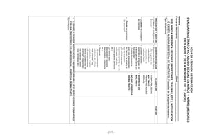 - 217 -
HOJADEATENCIÓNSISTEMATIZADA
EVALUARMALTRATOY/OABUSOSEXUALENNIÑOSYNIÑAS(MENORES
DE5AÑOSYDE5AMENORESDE12AÑOS)
Nombre:______________________________________________________________________________
FechadeNacimiento:______________________________Edad:________________________________
SIELNIÑO/APRESENTA:LESIONES(MORETONES,TRAUMAS,ETC.),INTOXICACIÓN
OEXISTEALGUNASOSPECHADEMALTRATO,Procederdelasiguientemanera:
Tipodelesiones:
PREGUNTARYANOTAROBSERVAR/EVALUARCLASIFICARTRATAR
•¿Cómoseprodujeronlas
lesiones?
•¿Cuándoseprodujeron
laslesiones
•¿Dóndeseprodujeron
laslesiones?
•Sipresentalesiónfísica:
-¿Essugestivade
maltratofísico?
-¿Inespecíficade
maltratofísico?
•¿Existenlesiones-
recientesoantiguas-en
eláreagenitaloanaly/o
flujogenital?
•¿Existediscrepancia
entrelosantecedentes
delhecho/laedadyel
tipodelalesión?
•¿Elniño/aexpresa
espontáneamentequees
víctimademaltrato)
(recibegolpes,pellizcos,
etc.)
•¿Elniño/aestá
descuidado?(sucio/a,
desnutrido/a,enfermo/a,
etc.)
•Observar:
-¿Elcomportamiento/
conductadelniño/a
estáalterado?(ej.
asustado/a,irritable)
-¿Elcomportamiento
del/loscuidador/es,es
anormal?(responden
conevasivas,están
muynerviosos,etc.)
•COMPATIBLECON
MALTRATO
FÍSICOY/OABUSO
SEXUAL
•SOSPECHADE
MALTRATO
•NOHAYSOSPECHA
DEMALTRATO
LLENARLAFICHADENOTIFICACIÓNYREFERENCIAPARALASCLASIFICACIONES:COMPATIBLE
CONMALTRATOFÍSICOY/OABUSOSEXUAL-SOSPECHADEMALTRATO
Comentarios:
 