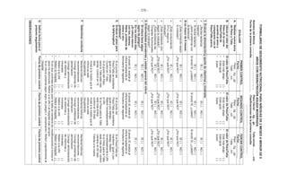 - 226 -
FORMULARIODESEGUIMIENTONUTRICIONALPARANIÑOS/ASDE2MESESAMENORDE5
AÑOSCONDESNUTRICIÓNAGUDAMODERADA
NombredelNiño/a:………………………………………….Pesoinicial:…kg…gs.Tallainicial:……….cm.
Fechadelaprimeraconsulta:………………………………Clasificacionesdelaprimeraconsulta:
……………………………………………….
……………………………………………….
EVALUAR
PRIMERCONTROLSEGUNDOCONTROLTERCERCONTROL
Fecha:…………….Fecha:…………….Fecha:…………….
A.Realizarnuevatoma
dePesoyTalla
Peso…kg....gs
Talla…..cm.
Peso…kg....gs
Talla…..cm
Peso…kg....gs
Talla…..cm
B.Ubicarelvalordel
Pesoenlacurva
Peso/Tallade
acuerdoalsexoy
compararloconel
Peso/Tallaprevio
ElvalordePeso/Talla:
•Estámásabajo()
•Estáigual()
•Subió()
ElvalordePeso/Talla:
•Estámásabajo()
•Estáigual()
•Subió()
ElvalordePeso/Talla:
•Estámásabajo()
•Estáigual()
•Subió()
C.Evaluarlaalimentaciónyaportedevitaminasyminerales
¿Recibelactancia
materna?
SÍ()NO()SÍ()NO()SÍ()NO()
Sirecibelactancia,
¿tieneproblemascon
lalactancia?
SÍ()NO()
SianotóSI,¿cuáles?
SÍ()NO()
SianotóSI,¿cuáles?
SÍ()NO()
SianotóSI,¿cuáles?
Siesmayorde6meses:
¿Estácomiendosegún
loindicado?
SÍ()NO()
¿PorquéNO?
SÍ()NO()
¿PorquéNO?
SÍ()NO()
¿PorquéNO?
¿Estáconsumiendo
ATLUsegúnlo
indicado?
SÍ()NO()
¿PorquéNO?
SÍ()NO()
¿PorquéNO?
SÍ()NO()
¿PorquéNO?
¿Estárecibiendozinc
segúnloindicado?
SÍ()NO()
¿PorquéNO?
SÍ()NO()
¿PorquéNO?
SÍ()NO()
¿PorquéNO?
¿Estárecibiendolas
ChispitasNutricionales
segúnloindicado?
SÍ()NO()
¿PorquéNO?
SÍ()NO()
¿PorquéNO?
SÍ()NO()
¿PorquéNO?
D.Enfermedadesprevalentesyestadogeneraldelniño/a
Elniño/atienealgún
signodepeligro?
SÍ()NO()SÍ()NO()SÍ()NO()
Enlosúltimosdías,
¿Elniño/aestuvo
contos,diarrea,
fiebre,problemade
oídosuotro
problema?
SÍ()NO()
SianotóSÍ,evalúeal
niño/aempleandoel
formularioderegistros
SÍ()NO()
SianotóSÍ,evalúeal
niño/aempleandoel
formularioderegistros
SÍ()NO()
SianotóSÍ,evalúeal
niño/aempleandoel
formularioderegistros
E.Evaluarelpesopara
latalla/longitud
•Sielpuntodel
Peso/Tallasemantiene
igualopordebajo:
Controlen7días
•SielpuntodelPeso
paralaTallaestámás
arriba:Controlen15
días
•Avisealamadrequeel
niño/aseestá
recuperando
•Sielpuntodel
Peso/Tallasemantiene
igualopordebajo:
Referirinmediatamente
aUNI
•SielPesoparalaTalla
estámásarriba:
controlen30días
•Avisealamadrequeel
niño/aseestá
recuperando
•SielPeso/Tallase
mantieneigualopor
debajo:Referir
inmediatamenteaUNI
•SielPesoparalaTalla
estámásarriba:control
rutinarioen60días
•Felicitealamadre
F.Determinarconducta•Mantener/reforzar
recomendaciones()
•Corregirproblemasde
alimentación()
•Corregiradministración
devitaminasy
minerales()
•ReferiralaUNI()
•ReferiralHospital()
•Mantener/reforzar
recomendaciones()
•Corregirproblemasde
alimentación()
•Corregiradministración
devitaminasy
minerales()
•ReferiralaUNI()
•ReferiralHospital()
•Mantener/reforzar
recomendaciones()
•Corregirproblemasde
alimentación()
•Corregiradministración
devitaminasy
minerales()
•ReferiralaUNI()
•ReferiralHospital()
•Siendoscontroleselpesoparalatallasemantienesinmodificacioneseinclusoel
pesohadisminuido:ReferiralaUNIoalHospitalmáscercano
•Sielniño/apresentaalgúnsignodepeligroocomplicación:Referirurgentementeal
Hospital
G.Definirfechaparael
próximoseguimiento
Fechadepróximocontrol
…………………….
Fechadepróximocontrol
…………………….
Fechadepróximocontrol
…………………….
OBSERVACIONES:
 