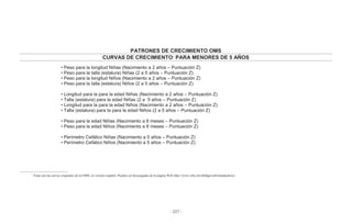 - 227 -
PATRONES DE CRECIMIENTO OMS
CURVAS DE CRECIMIENTO1
PARA MENORES DE 5 AÑOS
• Peso para la longitud Niñas (Nacimiento a 2 años – Puntuación Z)
• Peso para la talla (estatura) Niñas (2 a 5 años – Puntuación Z)
• Peso para la longitud Niños (Nacimiento a 2 años – Puntuación Z)
• Peso para la talla (estatura) Niños (2 a 5 años – Puntuación Z)
• Longitud para la para la edad Niñas (Nacimiento a 2 años – Puntuación Z)
• Talla (estatura) para la edad Niñas (2 a 5 años – Puntuación Z)
• Longitud para la para la edad Niños (Nacimiento a 2 años – Puntuación Z)
• Talla (estatura) para la para la edad Niños (2 a 5 años – Puntuación Z)
• Peso para la edad Niñas (Nacimiento a 6 meses – Puntuación Z)
• Peso para la edad Niños (Nacimiento a 6 meses – Puntuación Z)
• Perímetro Cefálico Niñas (Nacimiento a 5 años – Puntuación Z)
• Perímetro Cefálico Niños (Nacimiento a 5 años – Puntuación Z)
1
Estas son las curvas originales de la OMS, en versión español. Pueden ser descargadas de la página Web http://www.who.int/childgrowth/standards/es/
 