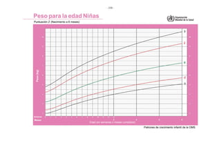 - 236 -
Edad (en semanas o meses cumplidos)
 